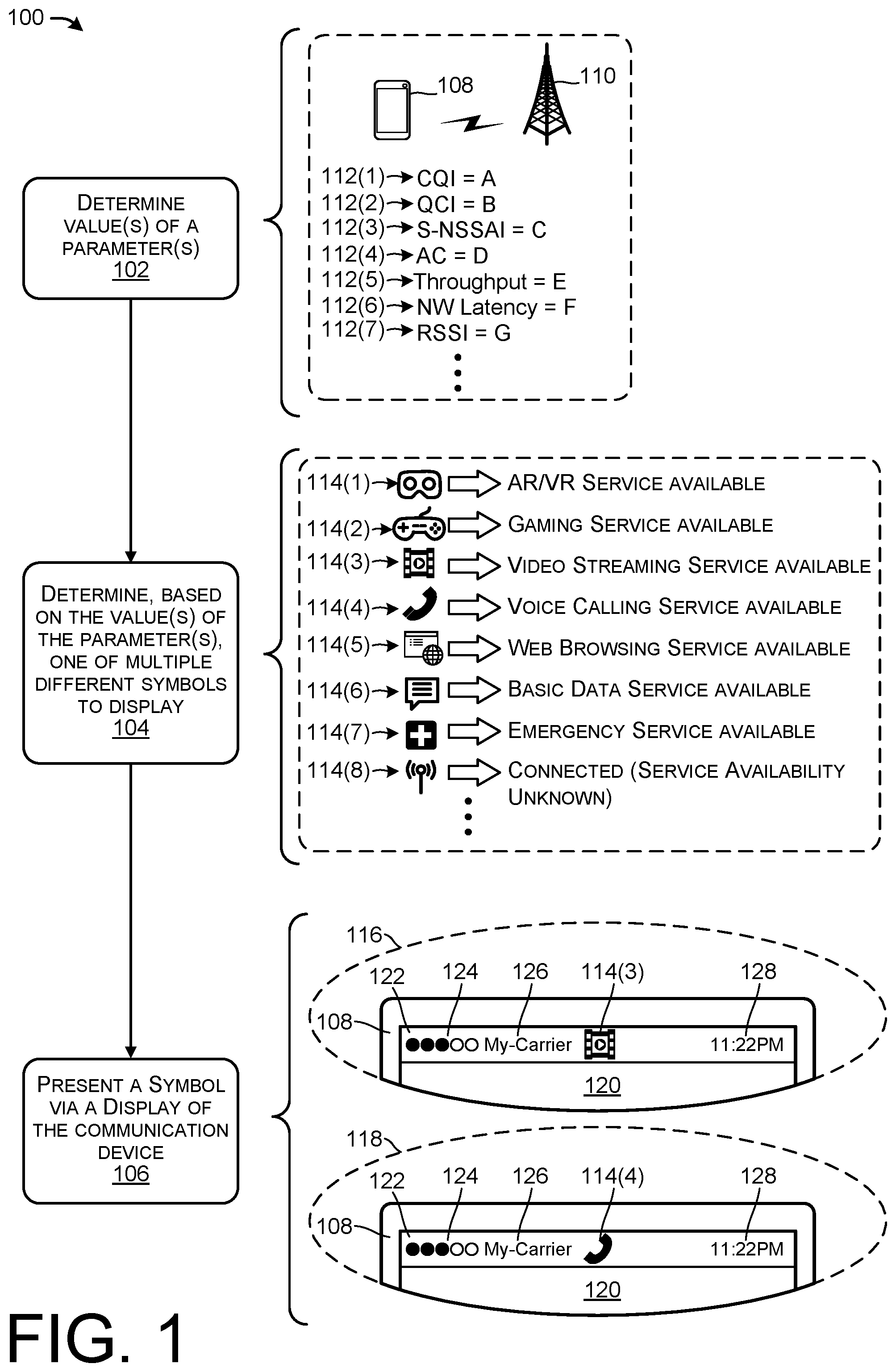 Patent US12323887 Figure 1 – Service type symbols