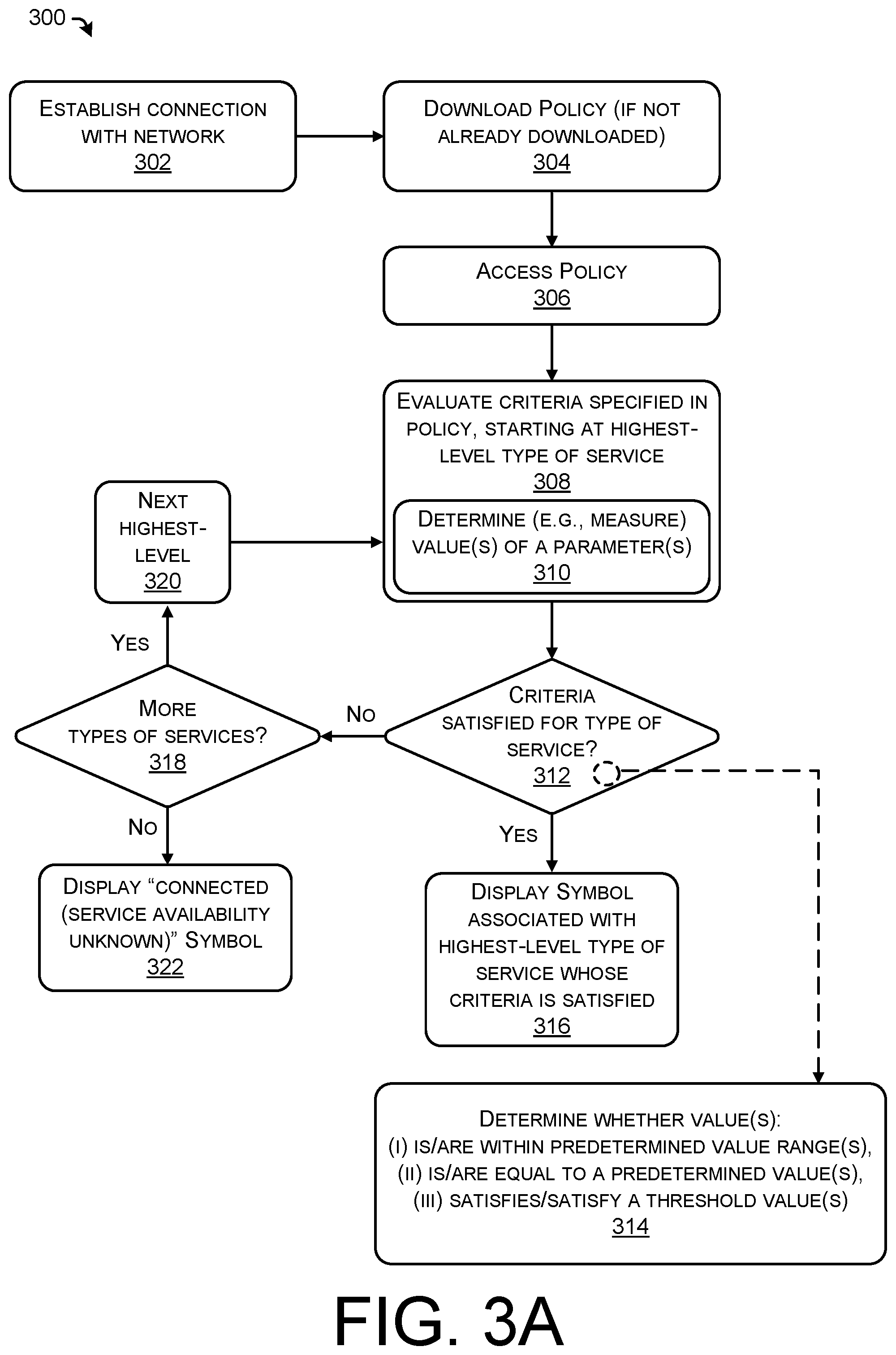 Patent US12323887 Figure 3 – Service type symbols