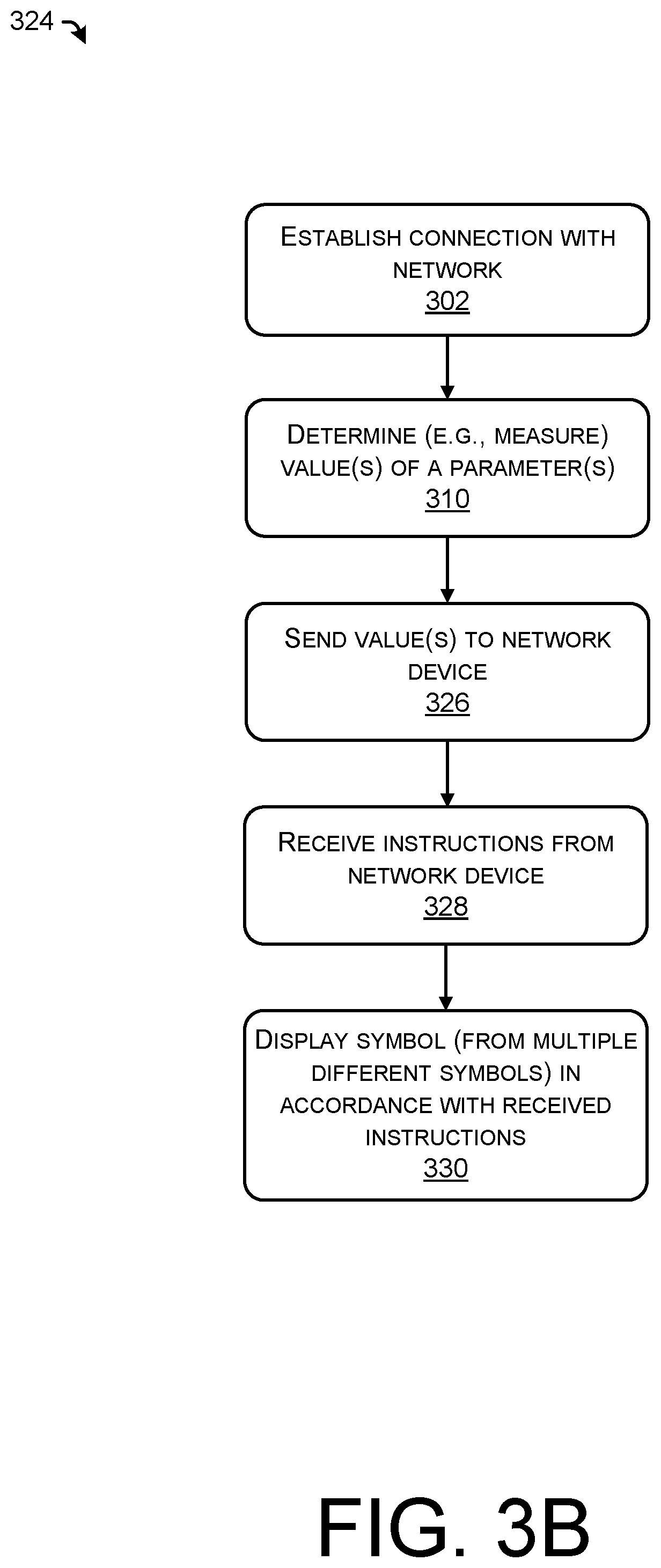 Patent US12323887 Figure 4 – Service type symbols