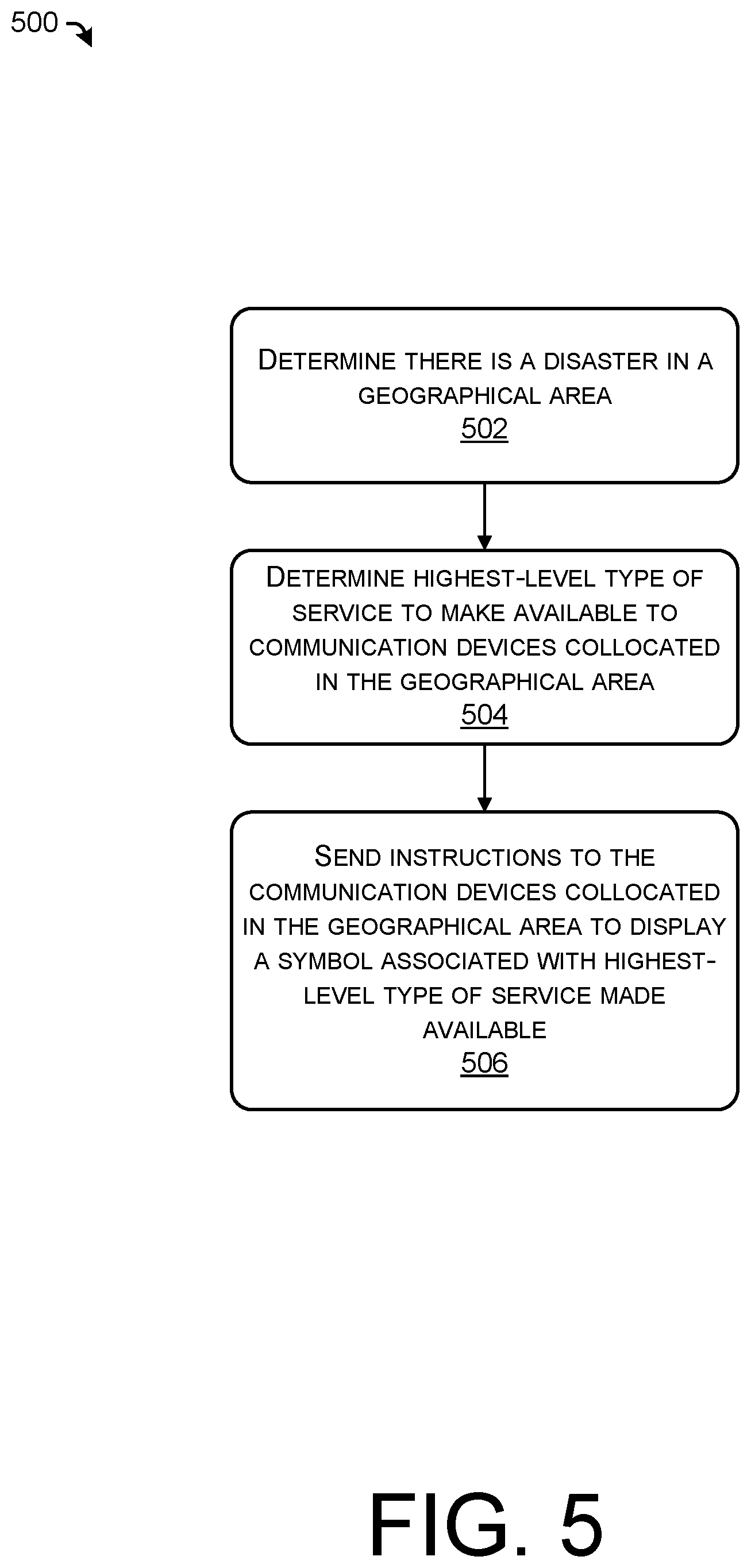 Patent US12323887 Figure 6 – Service type symbols