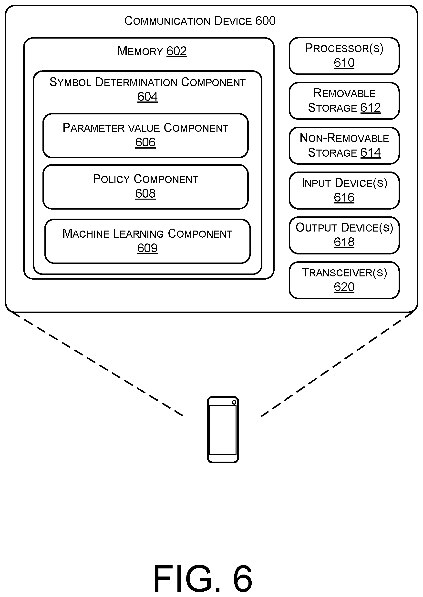 Patent US12323887 Figure 7 – Service type symbols