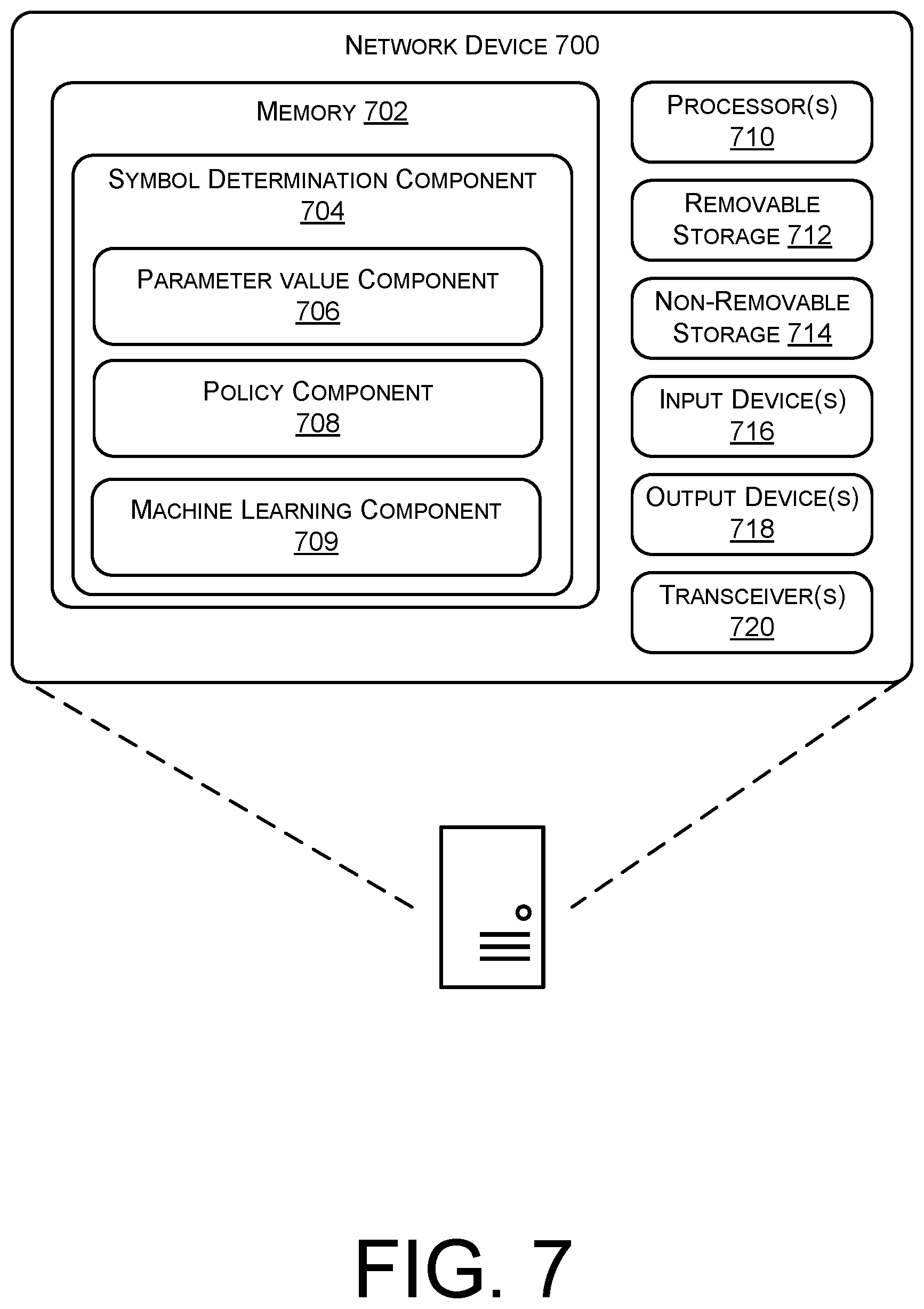 Patent US12323887 Figure 8 – Service type symbols