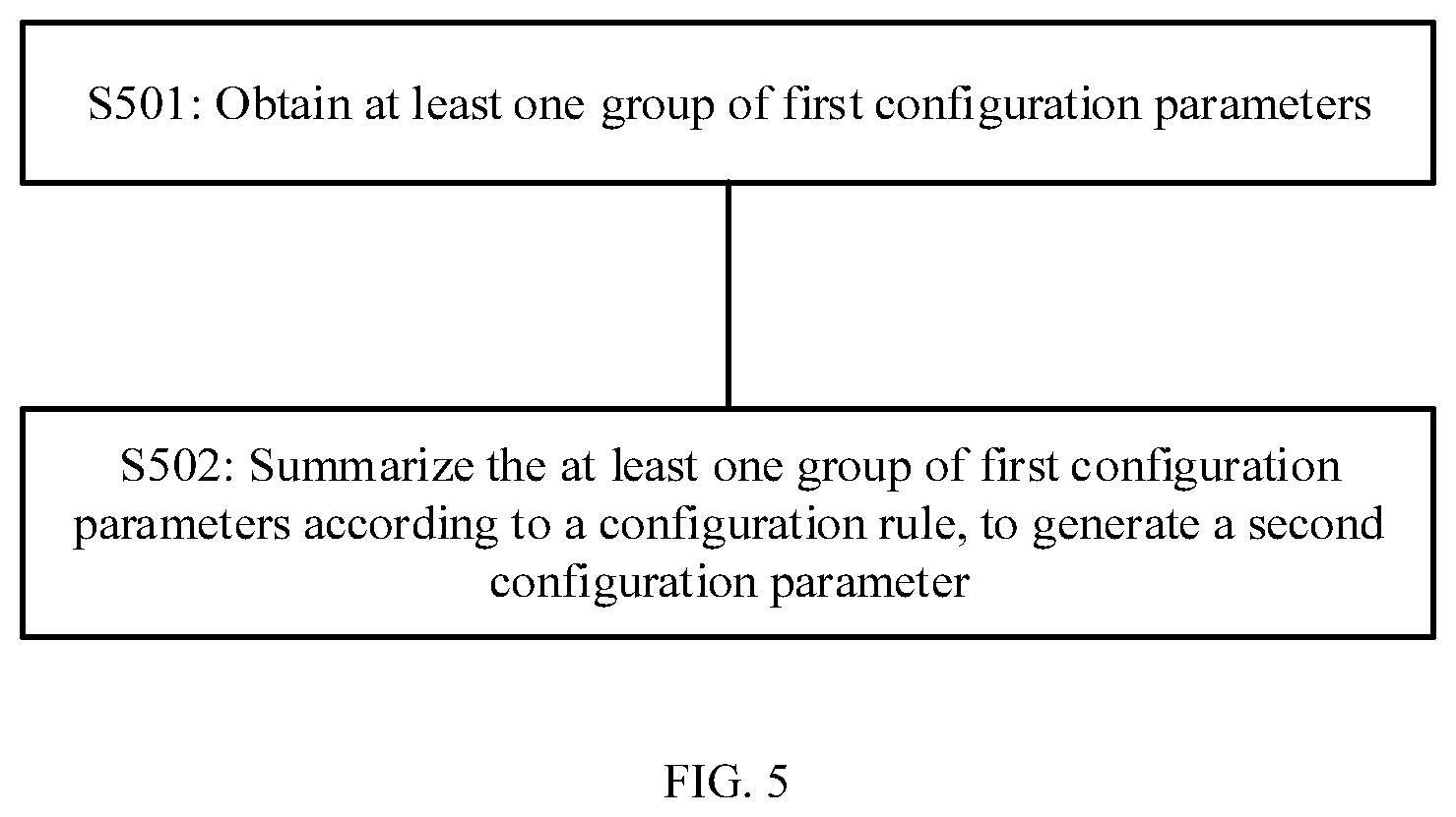 Patent US12323888 Figure 4 – Parameter configuration method