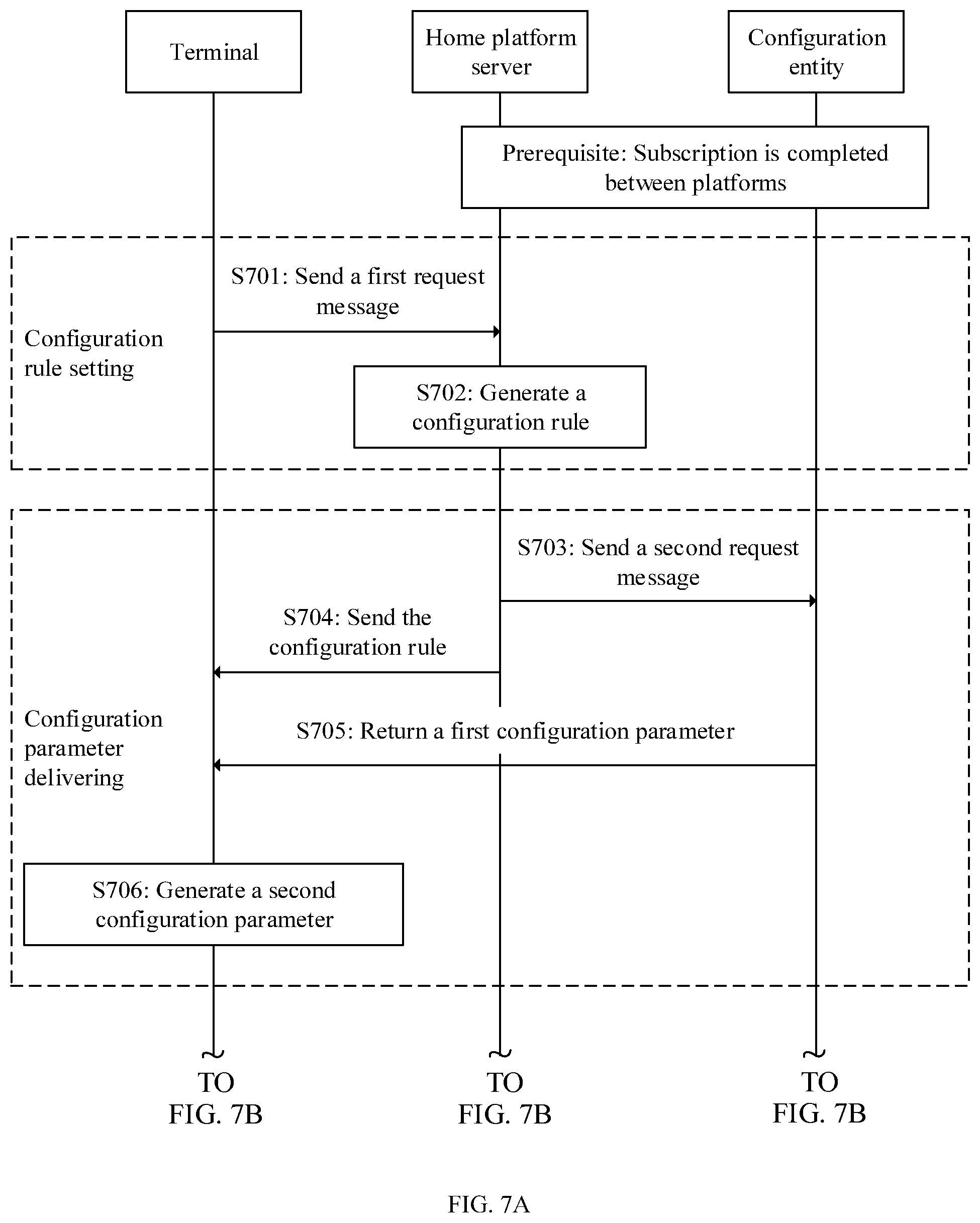 Patent US12323888 Figure 7 – Parameter configuration method