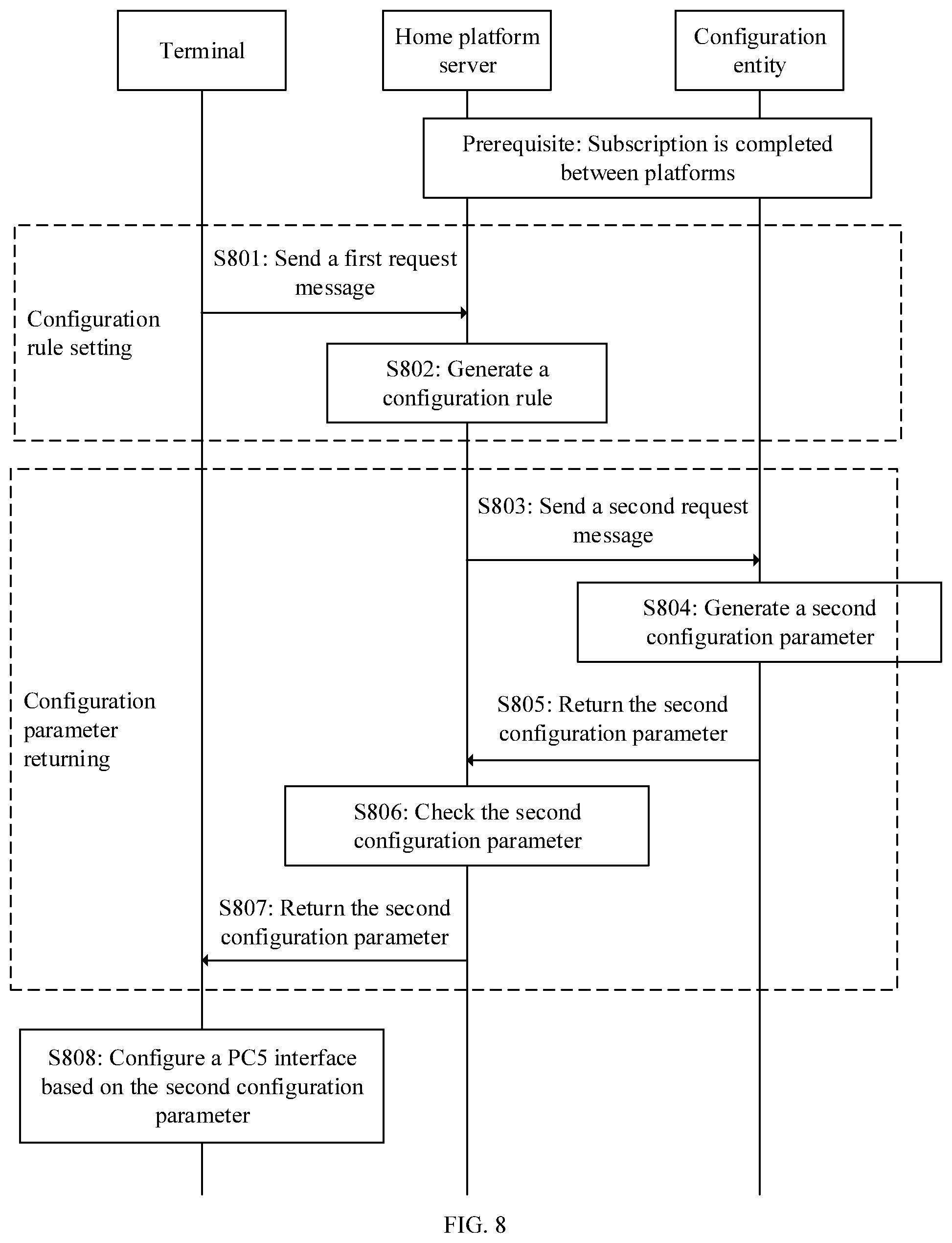 Patent US12323888 Figure 9 – Parameter configuration method
