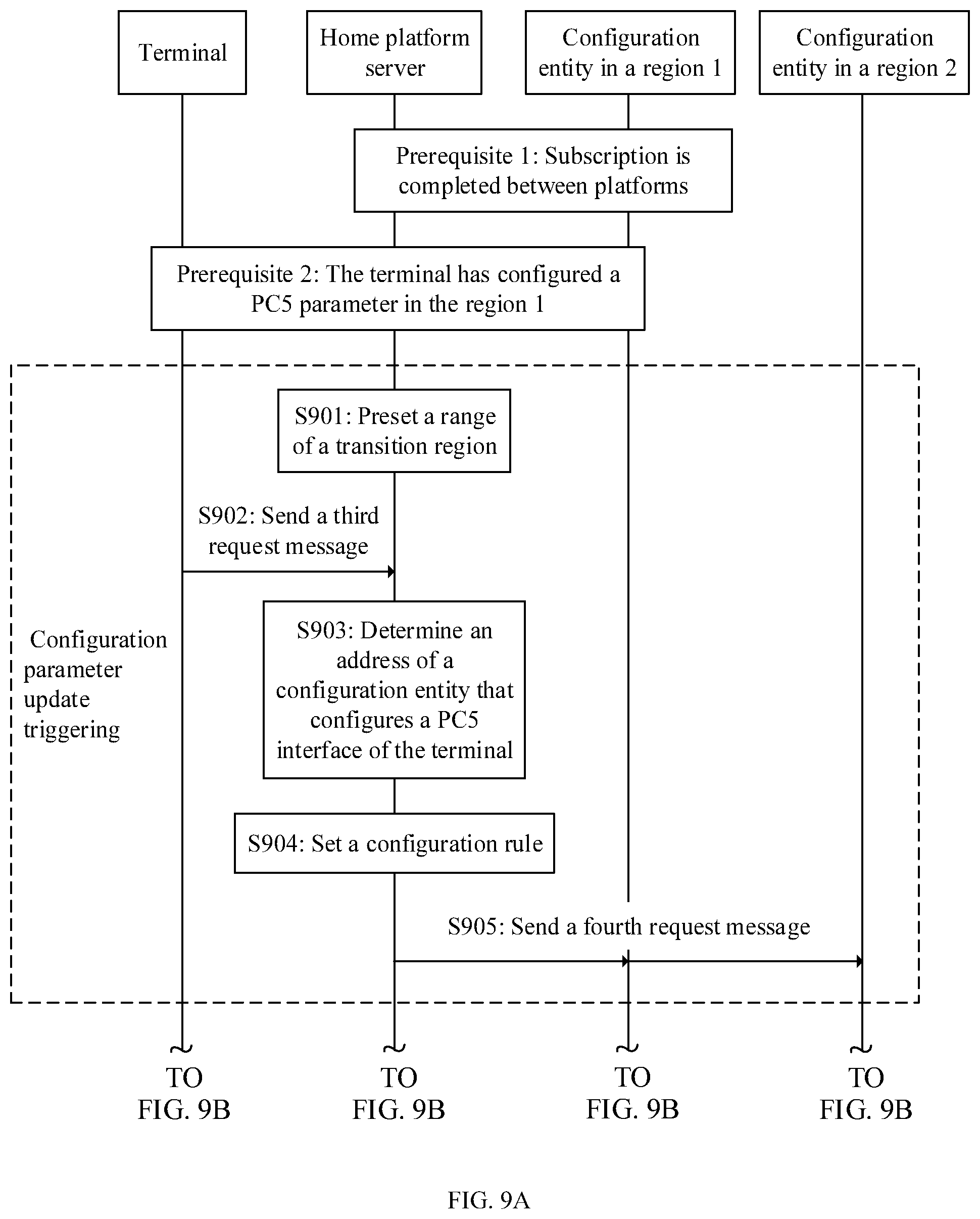 Patent US12323888 Figure 10 – Parameter configuration method