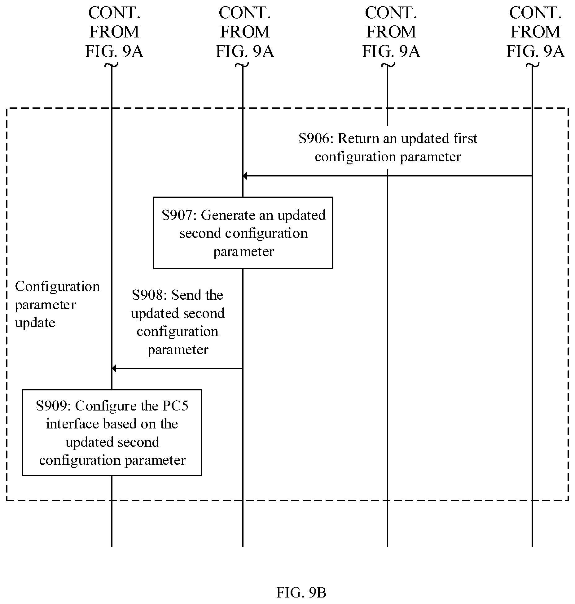 Patent US12323888 Figure 11 – Parameter configuration method