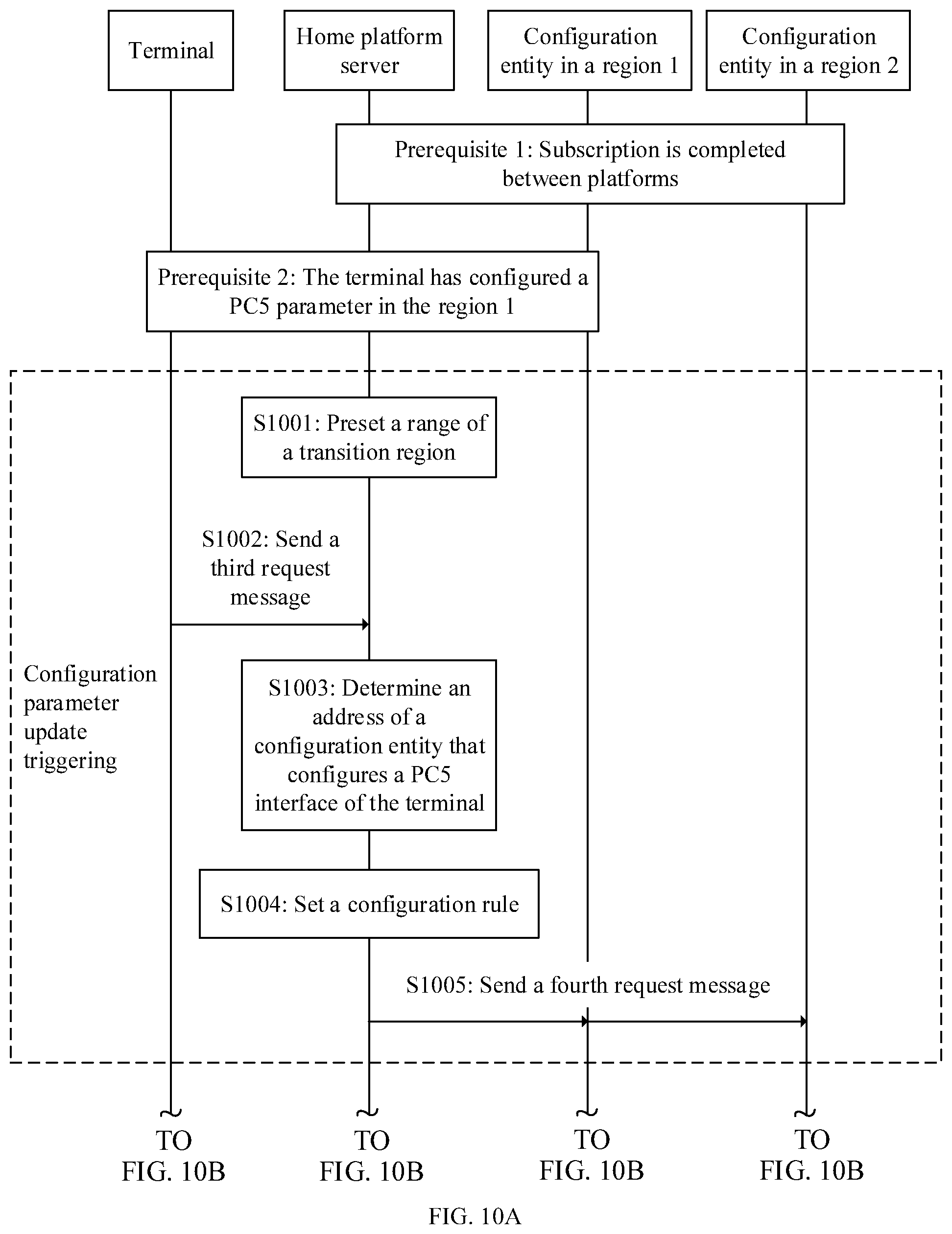 Patent US12323888 Figure 12 – Parameter configuration method