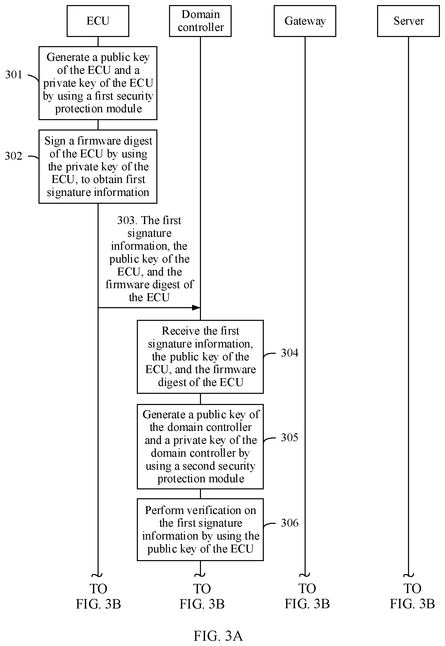 Patent US12323889 Figure 3 – Security protection method in in-vehicle system and device