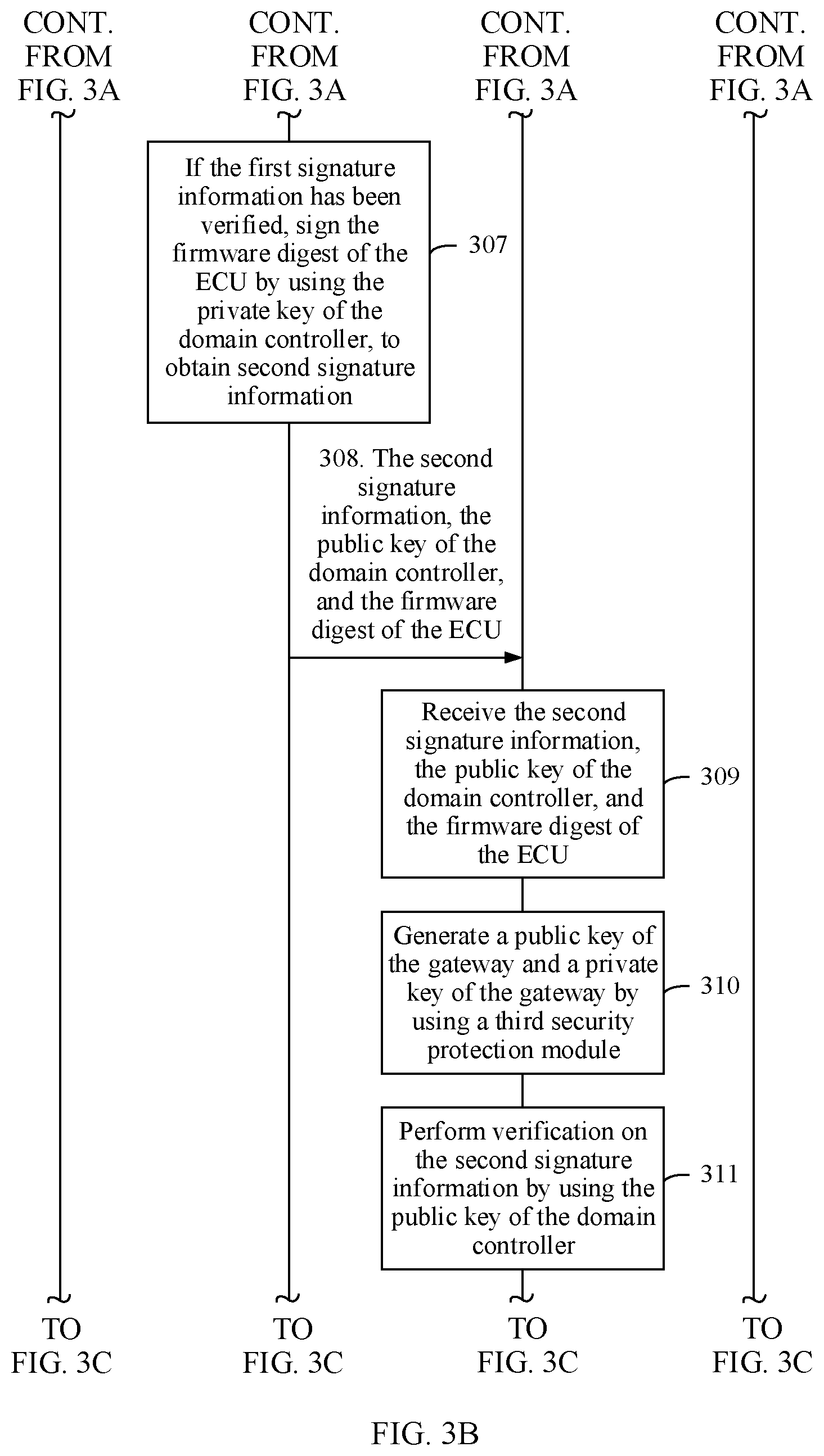 Patent US12323889 Figure 4 – Security protection method in in-vehicle system and device