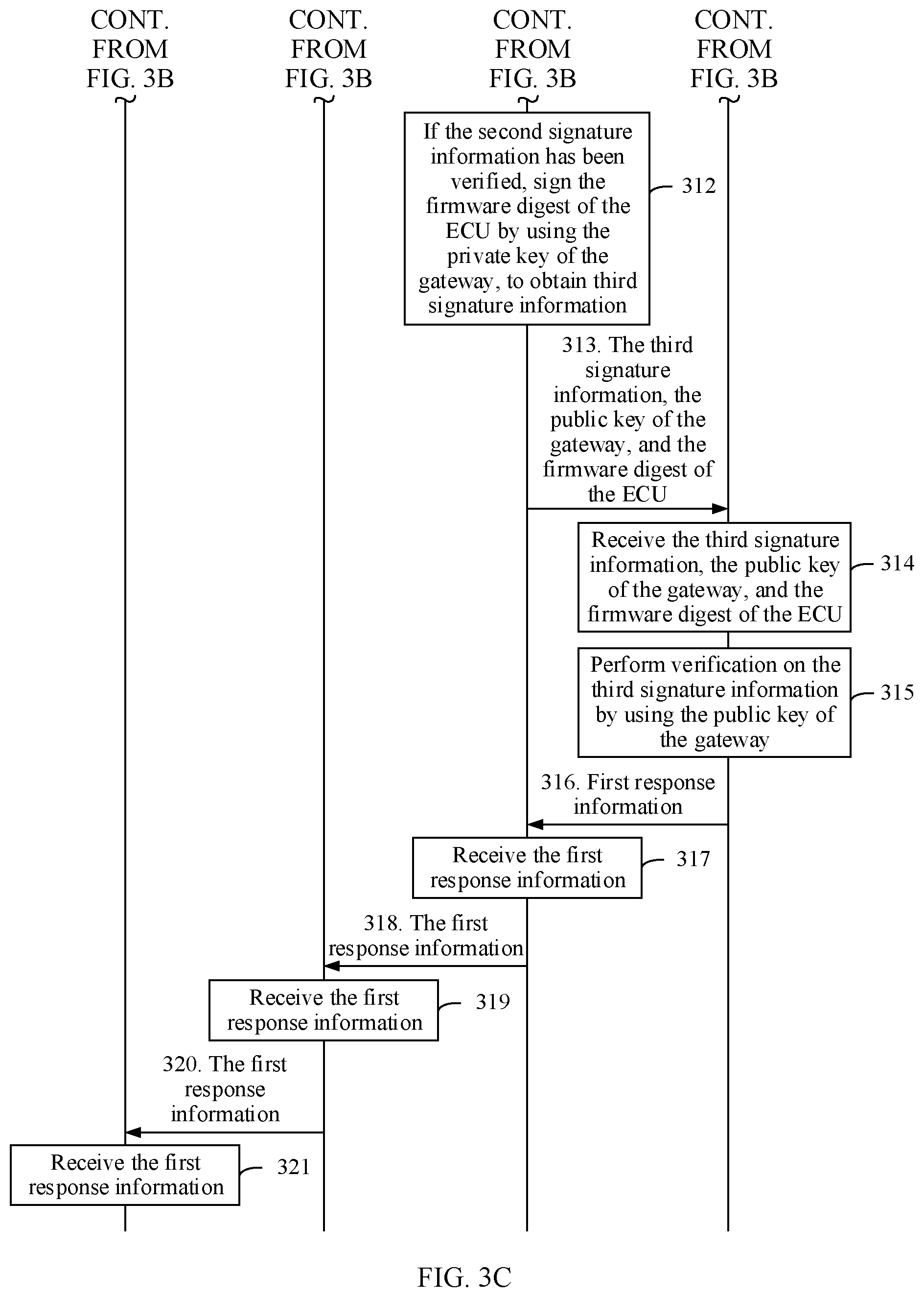 Patent US12323889 Figure 5 – Security protection method in in-vehicle system and device