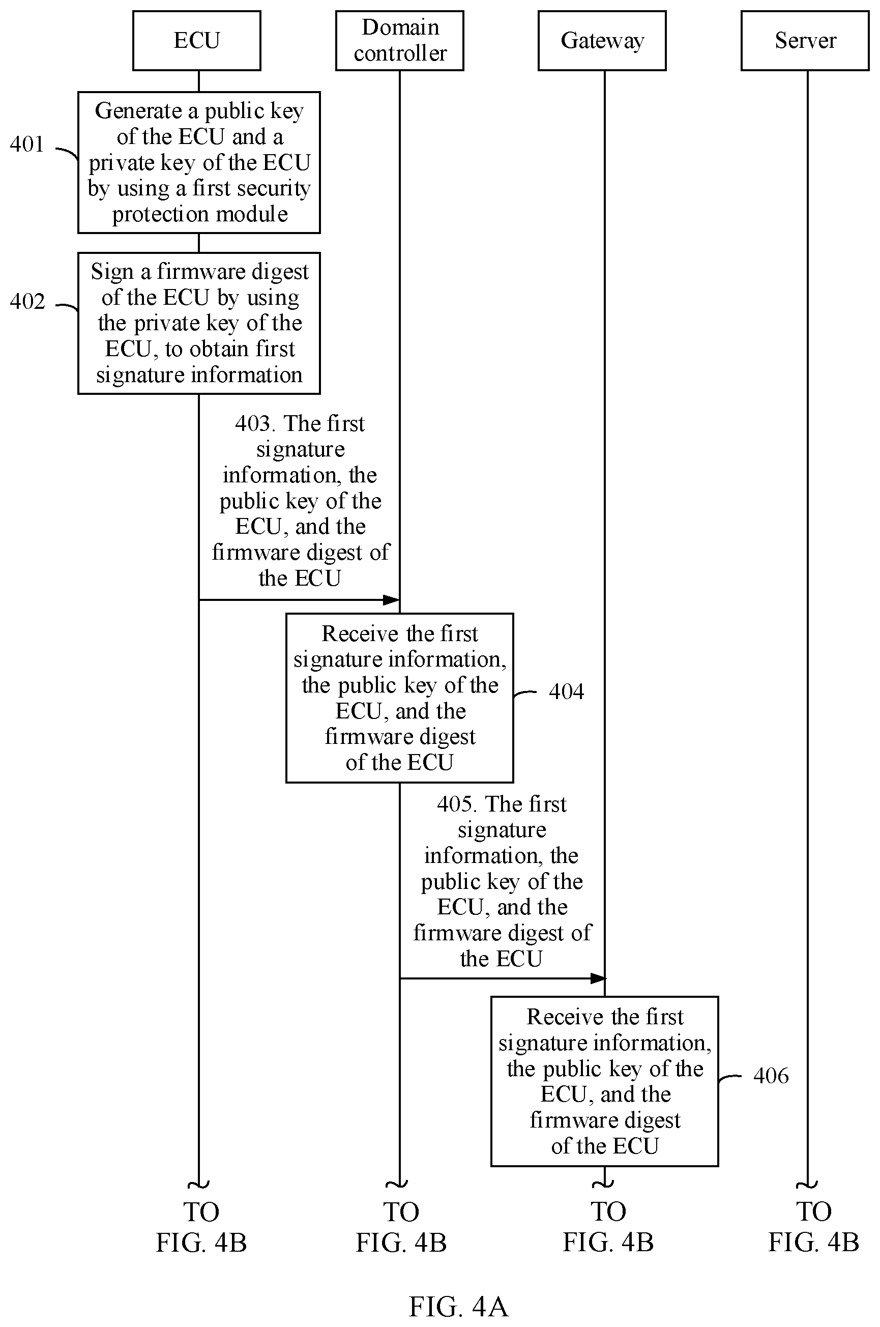 Patent US12323889 Figure 6 – Security protection method in in-vehicle system and device