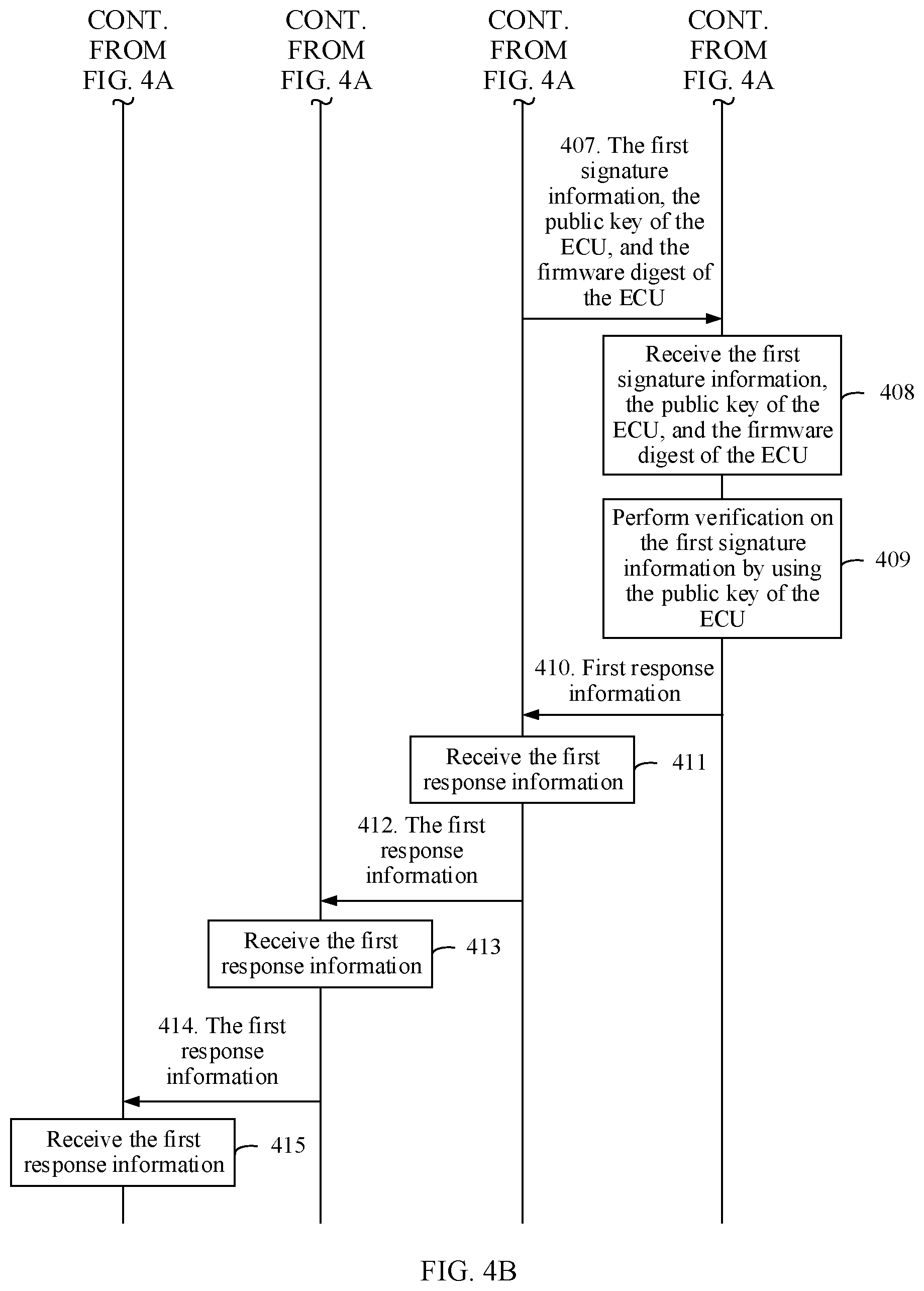 Patent US12323889 Figure 7 – Security protection method in in-vehicle system and device