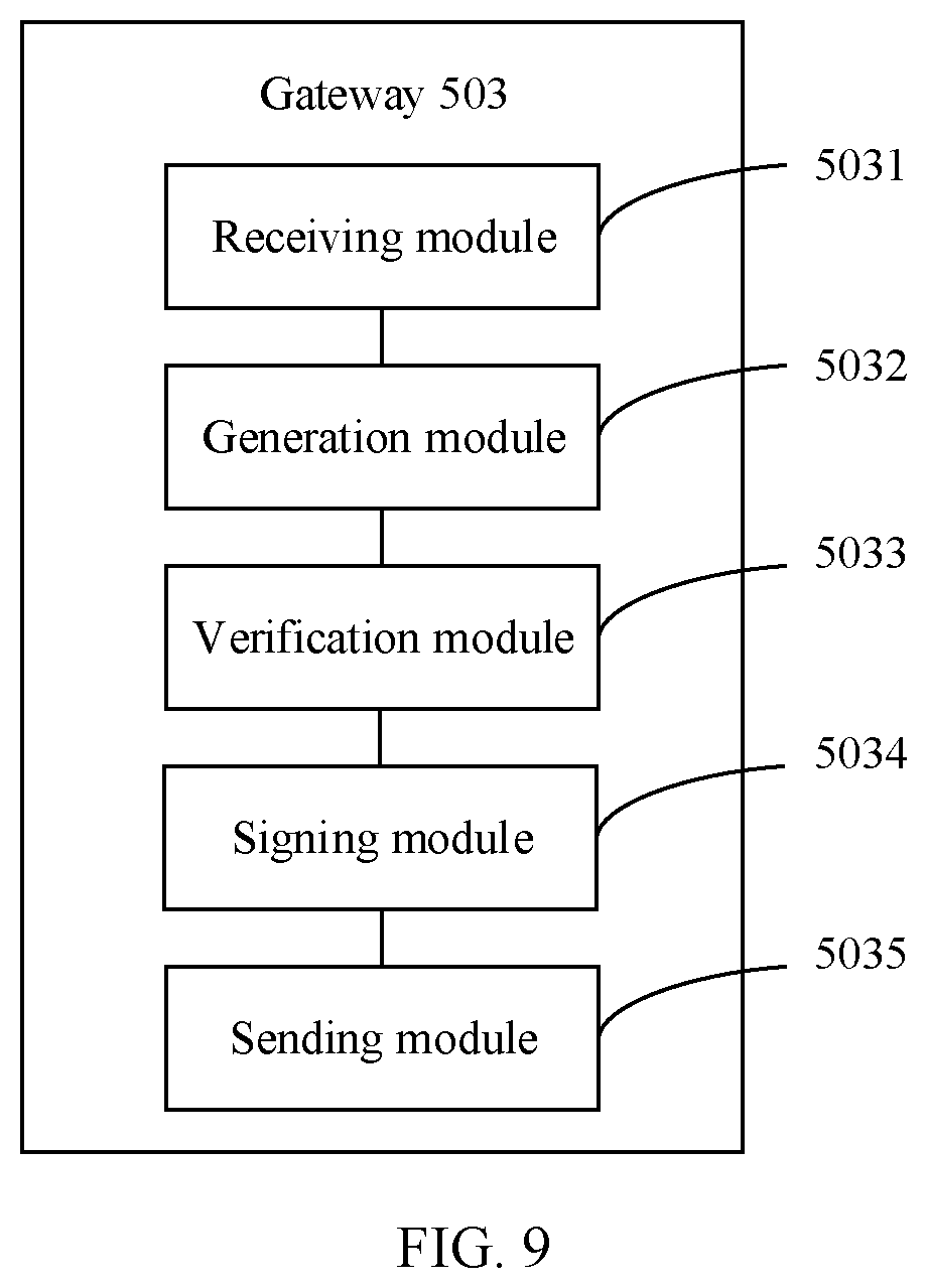 Patent US12323889 Figure 10 – Security protection method in in-vehicle system and device