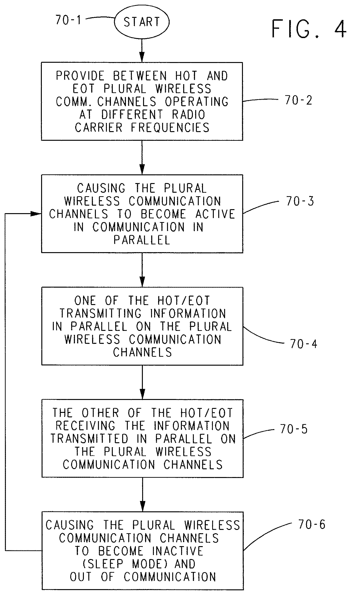 Patent US12323890 Figure 4 – Vehicle communication via multiple wireless communication links
