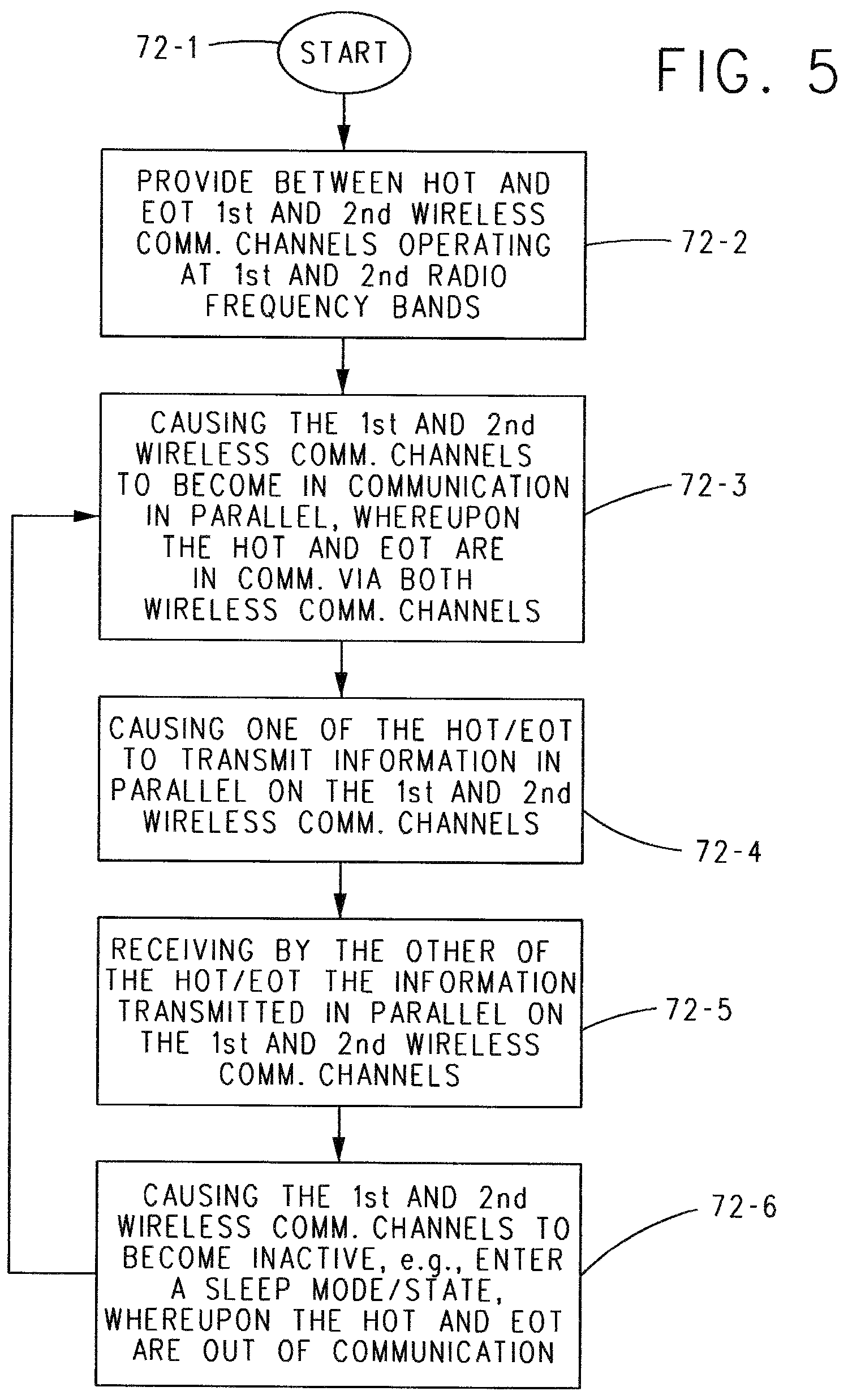 Patent US12323890 Figure 5 – Vehicle communication via multiple wireless communication links