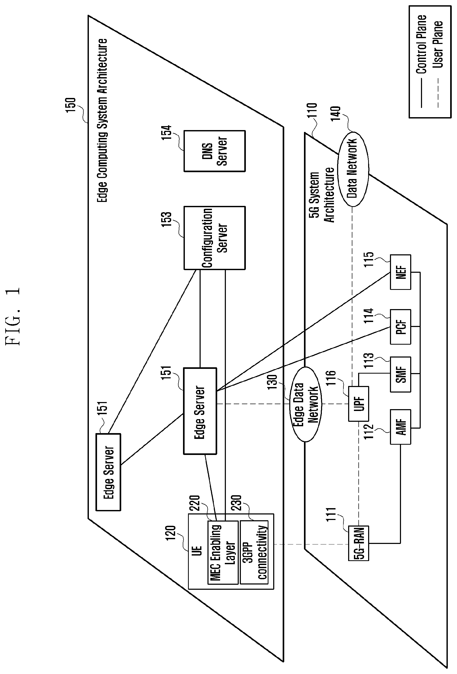Patent US12323891 Figure 1 – Method and device for providing connectivity to terminal in order to use edge computing service
