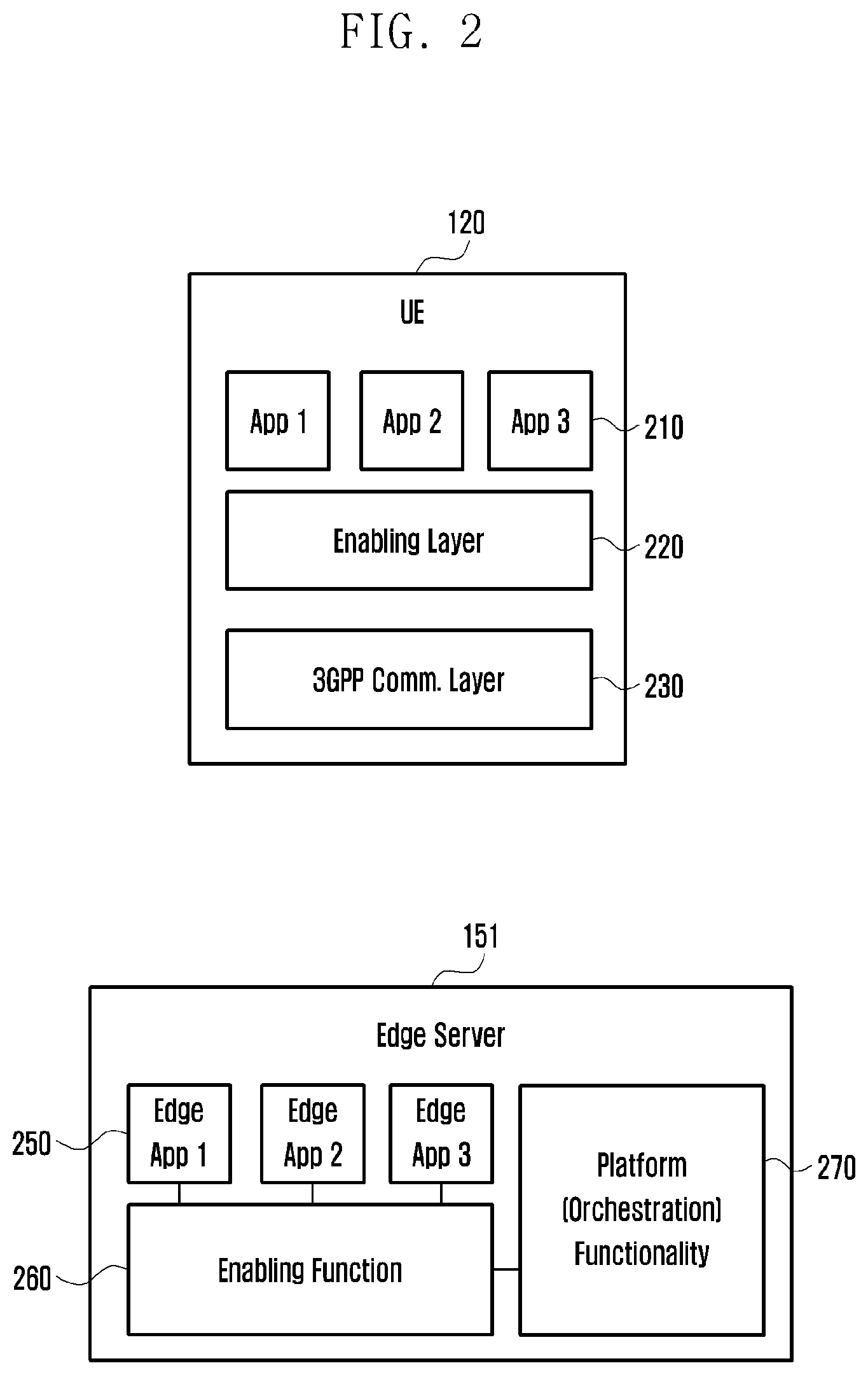 Patent US12323891 Figure 2 – Method and device for providing connectivity to terminal in order to use edge computing service
