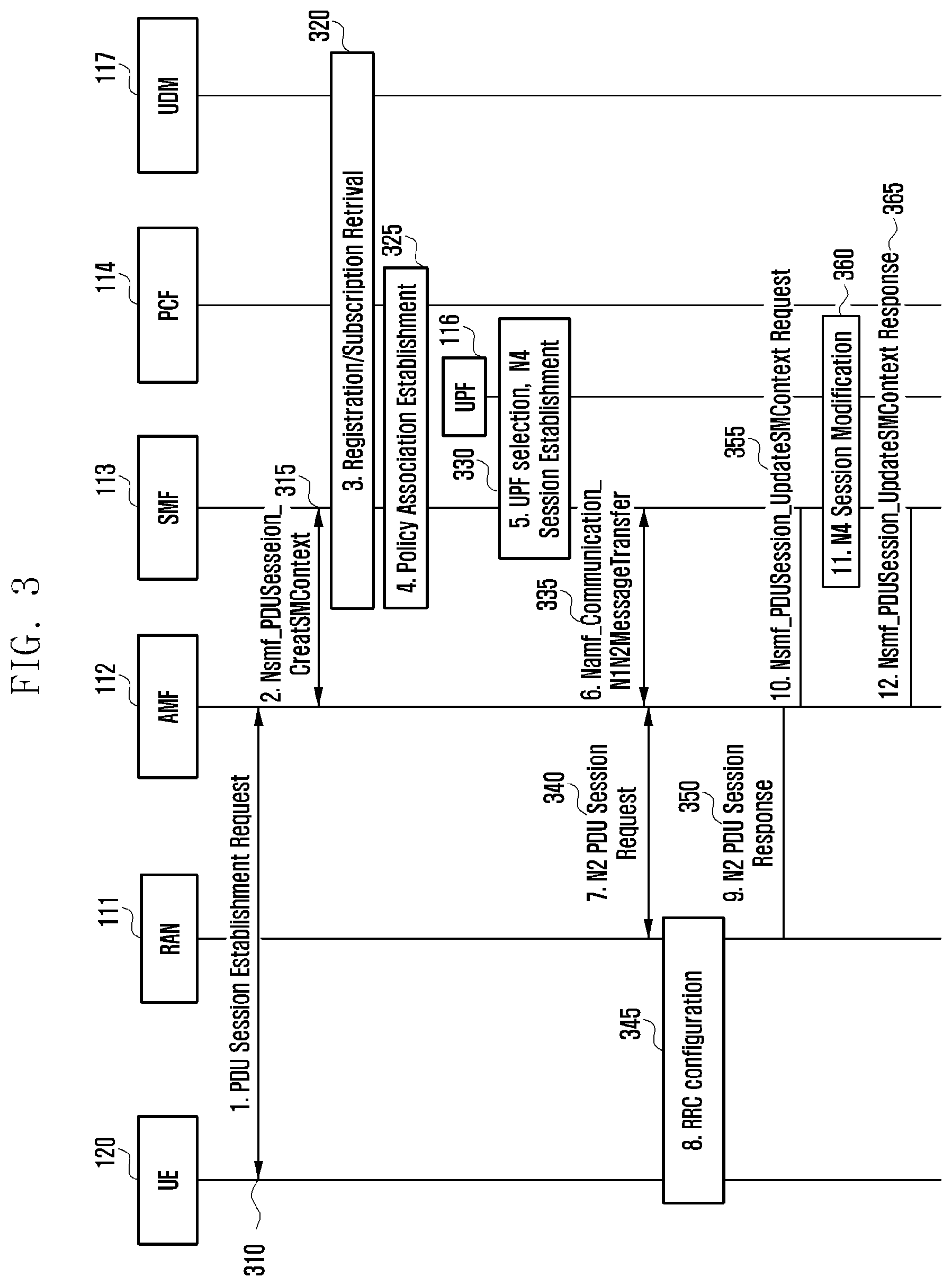 Patent US12323891 Figure 3 – Method and device for providing connectivity to terminal in order to use edge computing service