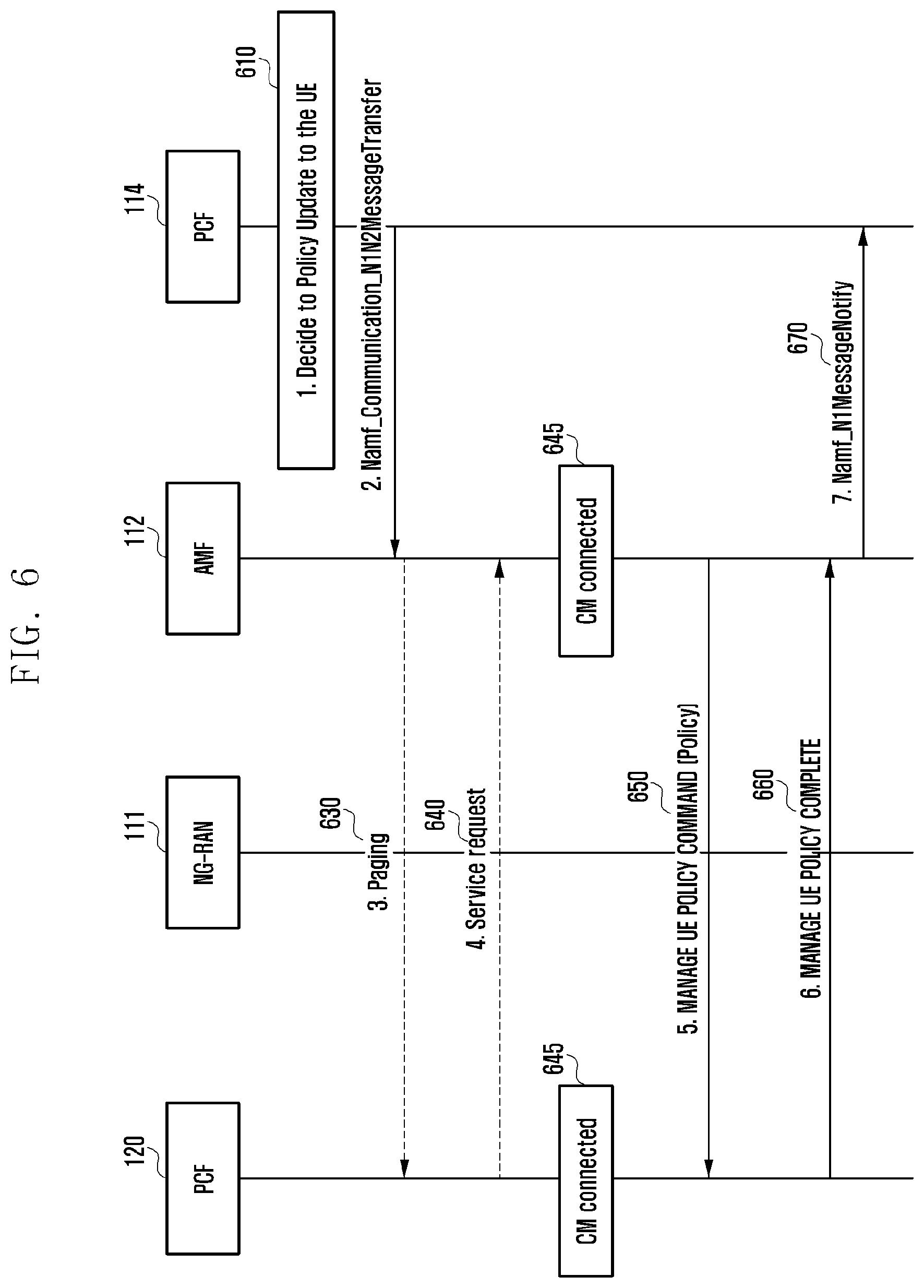 Patent US12323891 Figure 6 – Method and device for providing connectivity to terminal in order to use edge computing service