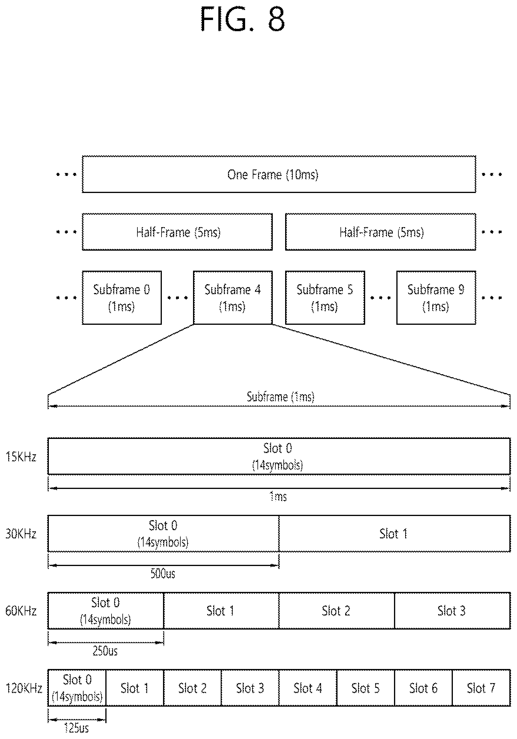 Patent US12323892 Figure 8 – Method and apparatus for transmitting assistant information for a quick switch between broadcast and unicast transmission in a wireless communication system