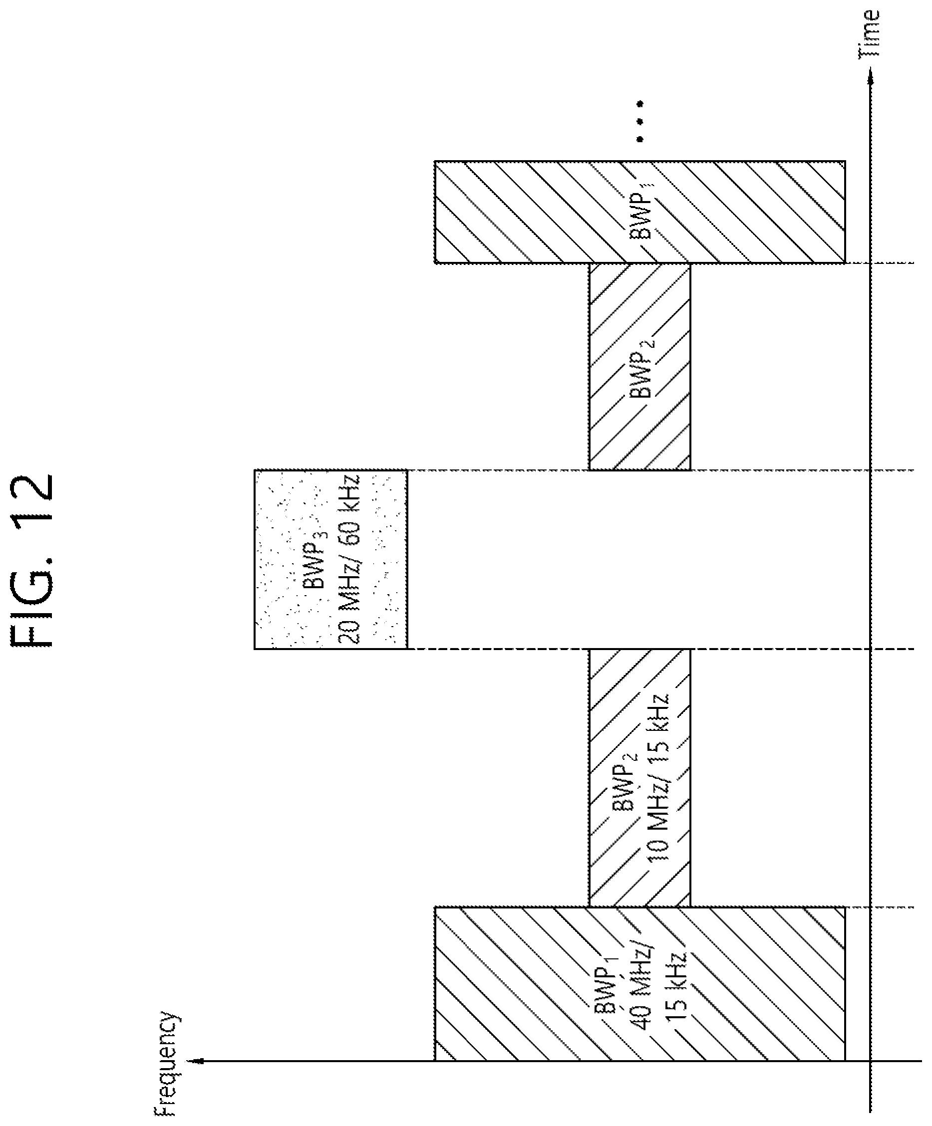 Patent US12323892 Figure 12 – Method and apparatus for transmitting assistant information for a quick switch between broadcast and unicast transmission in a wireless communication system