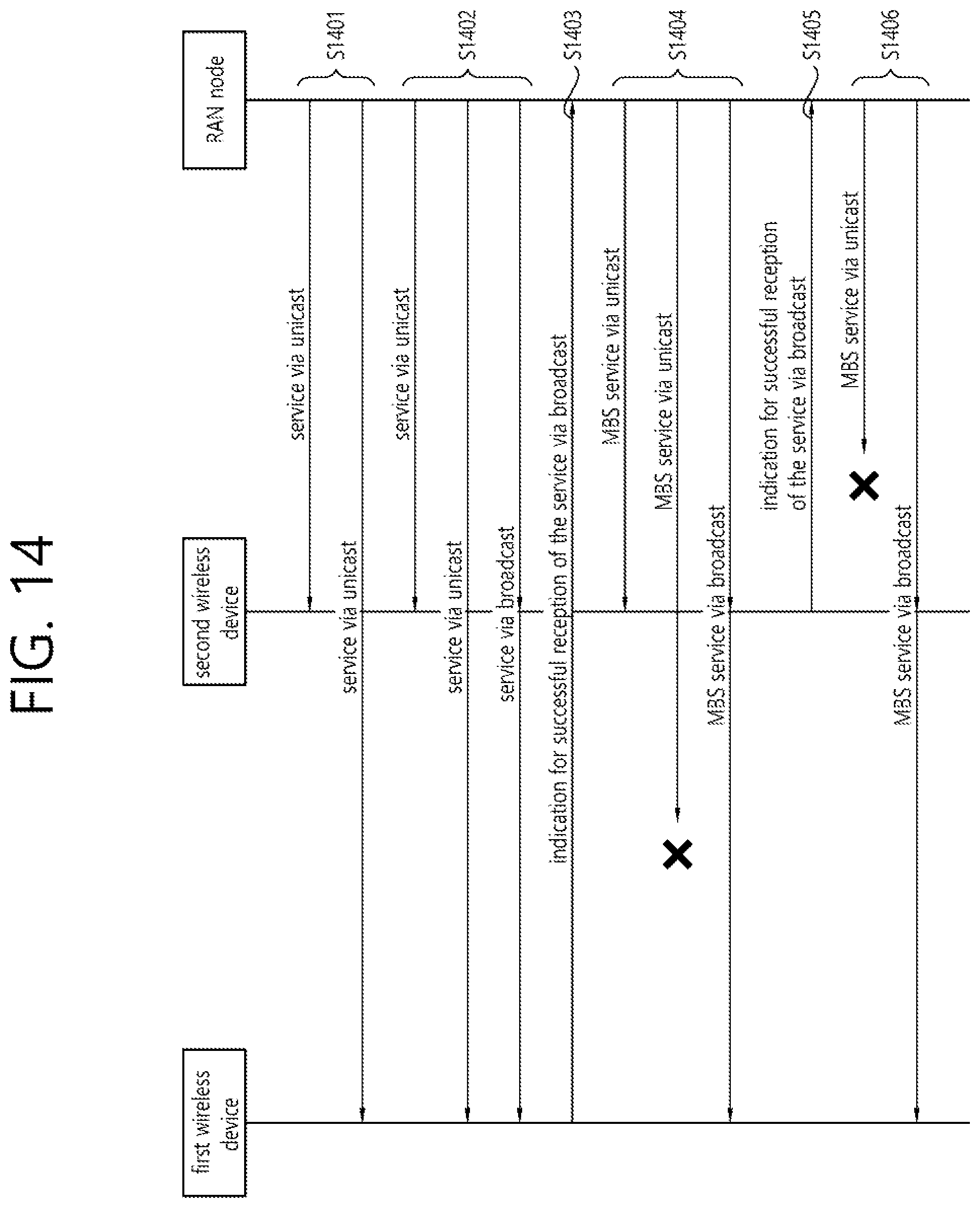 Patent US12323892 Figure 14 – Method and apparatus for transmitting assistant information for a quick switch between broadcast and unicast transmission in a wireless communication system