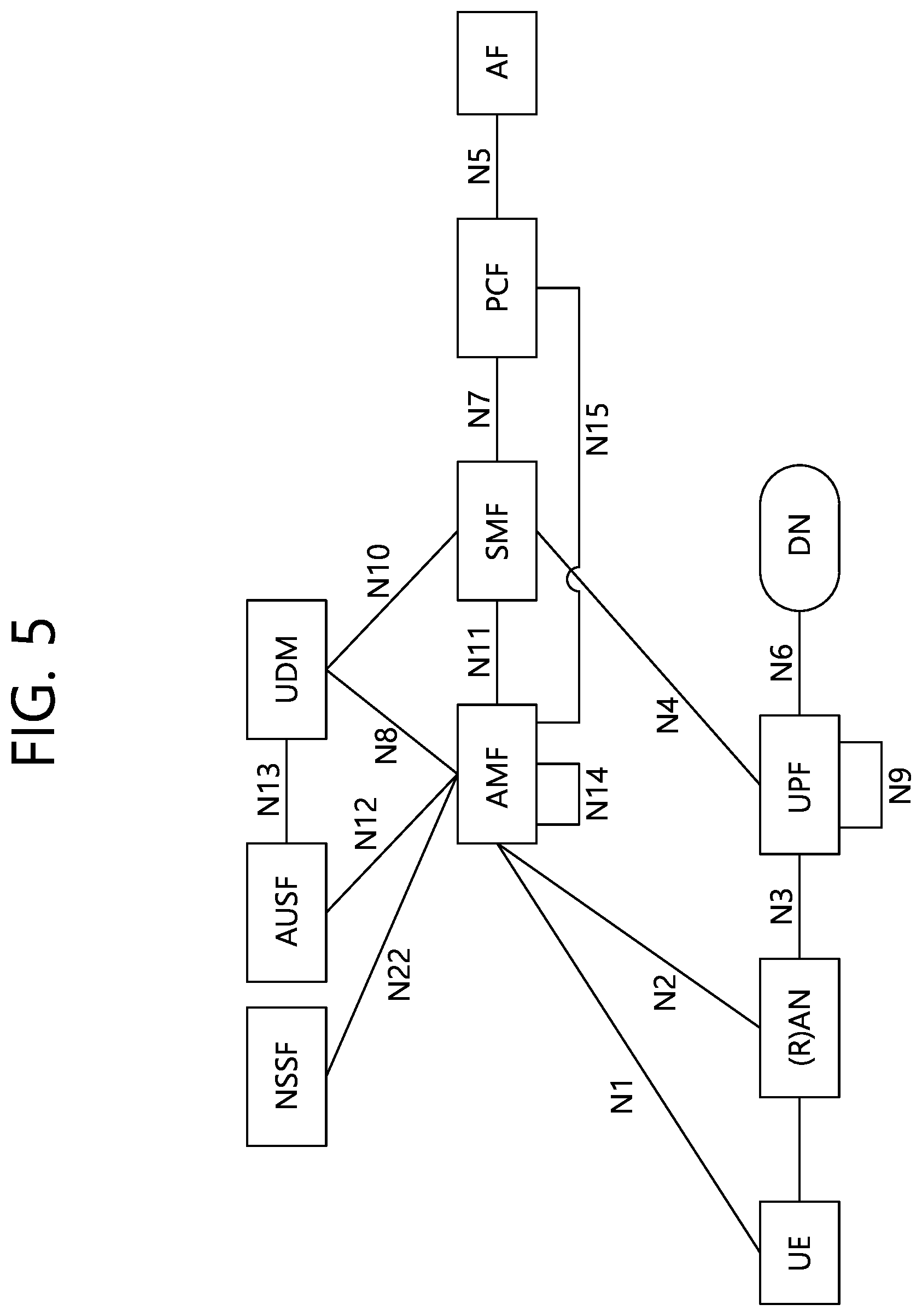 Patent US12323893 Figure 5 – Method and apparatus for relaying emergency related data using blockchain