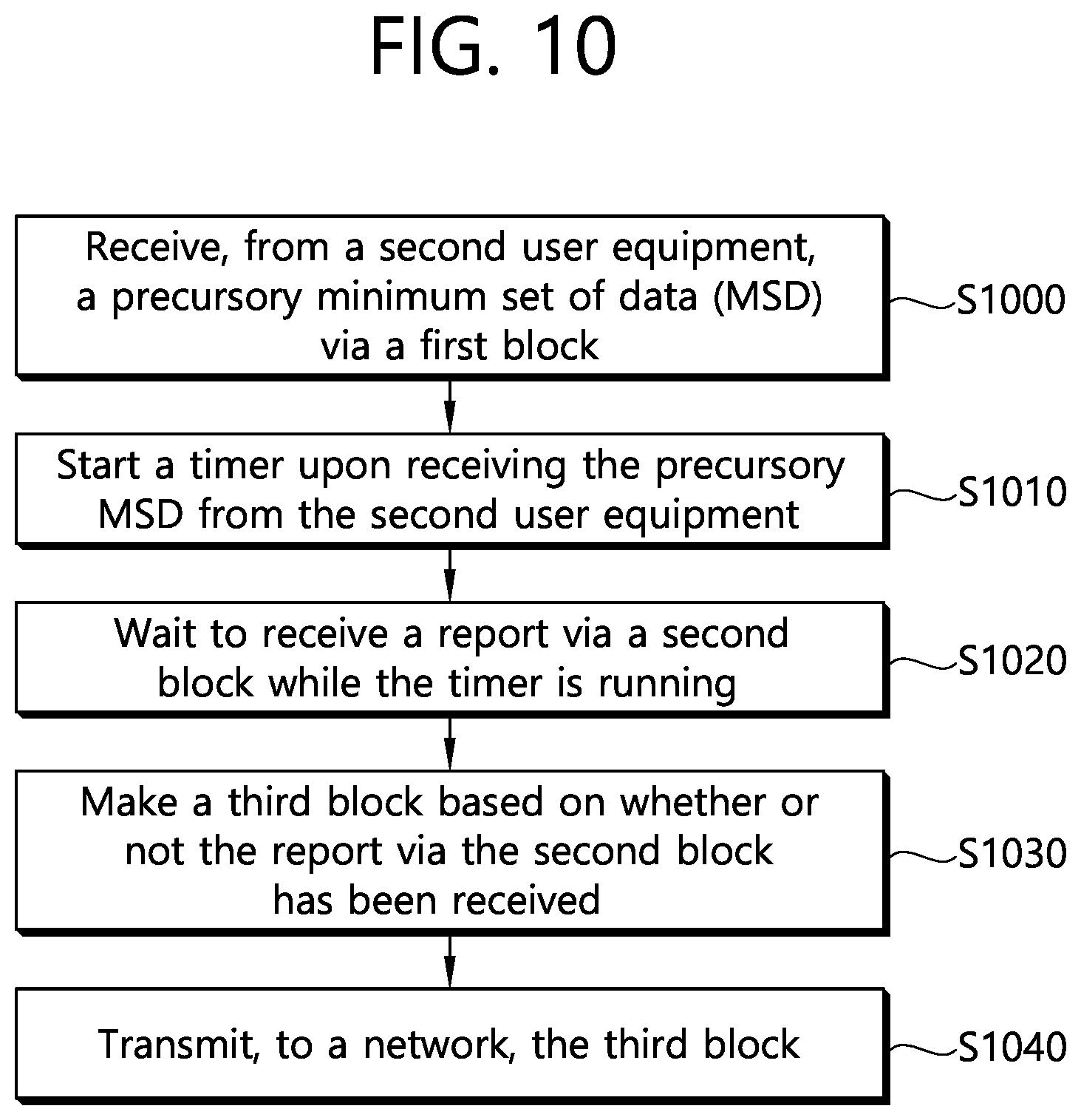 Patent US12323893 Figure 10 – Method and apparatus for relaying emergency related data using blockchain