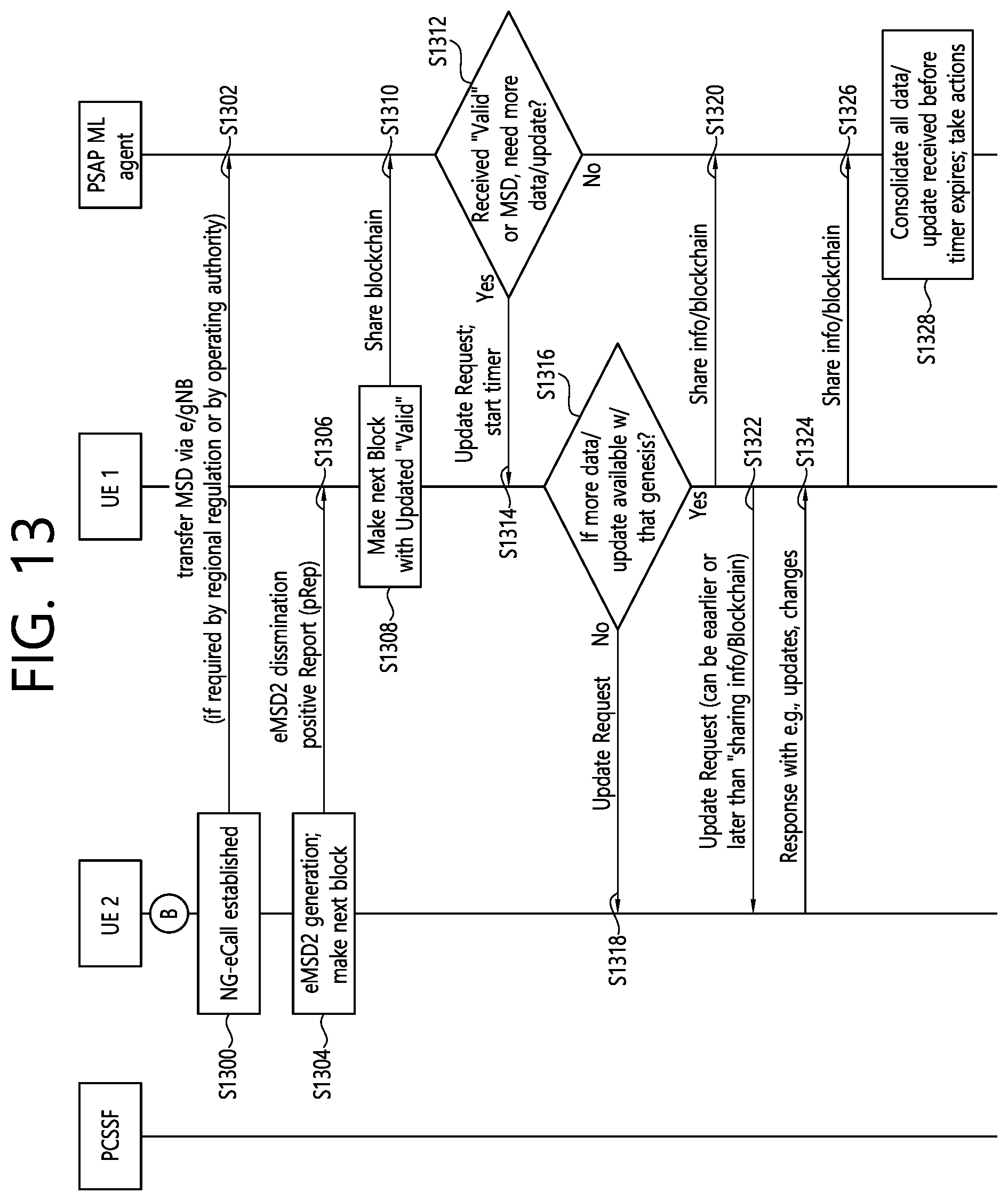 Patent US12323893 Figure 13 – Method and apparatus for relaying emergency related data using blockchain