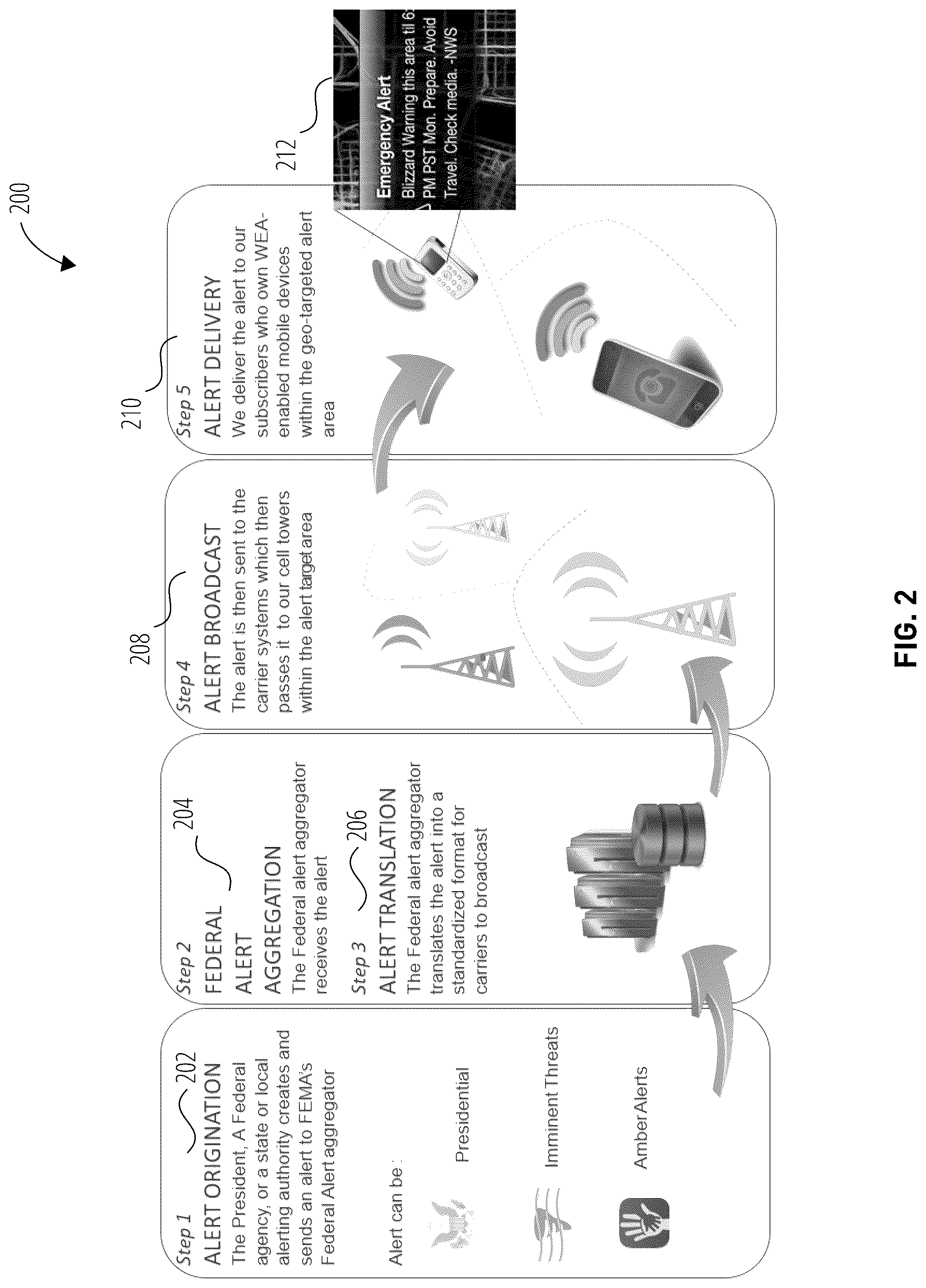 Patent US12323894 Figure 2 – Emergency service delivery with dynamic scheduling and priority