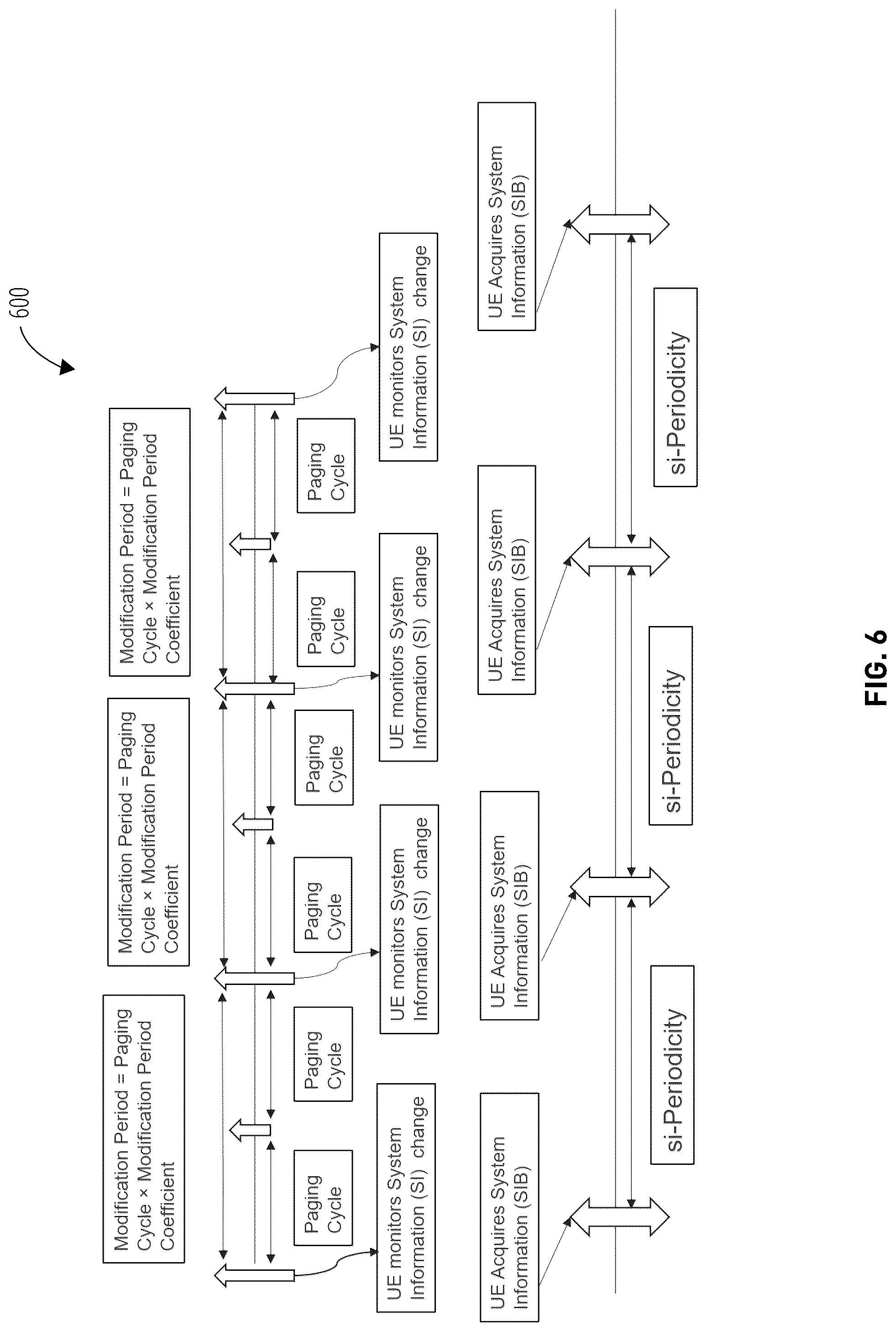 Patent US12323894 Figure 6 – Emergency service delivery with dynamic scheduling and priority