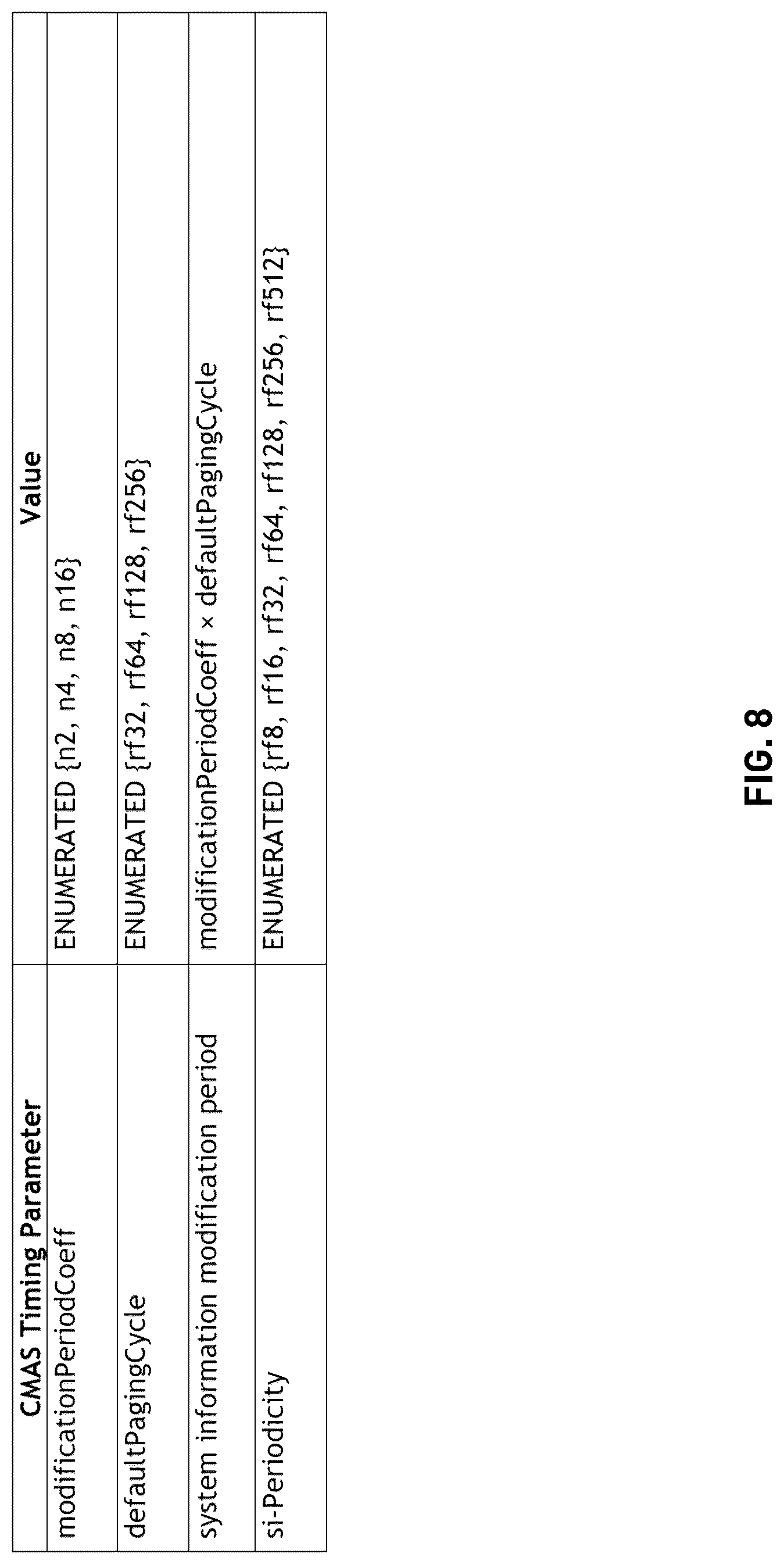 Patent US12323894 Figure 8 – Emergency service delivery with dynamic scheduling and priority
