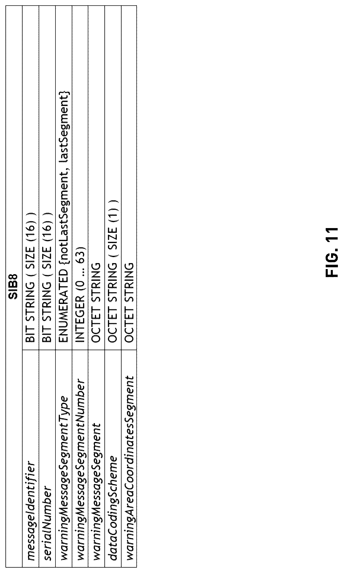 Patent US12323894 Figure 11 – Emergency service delivery with dynamic scheduling and priority