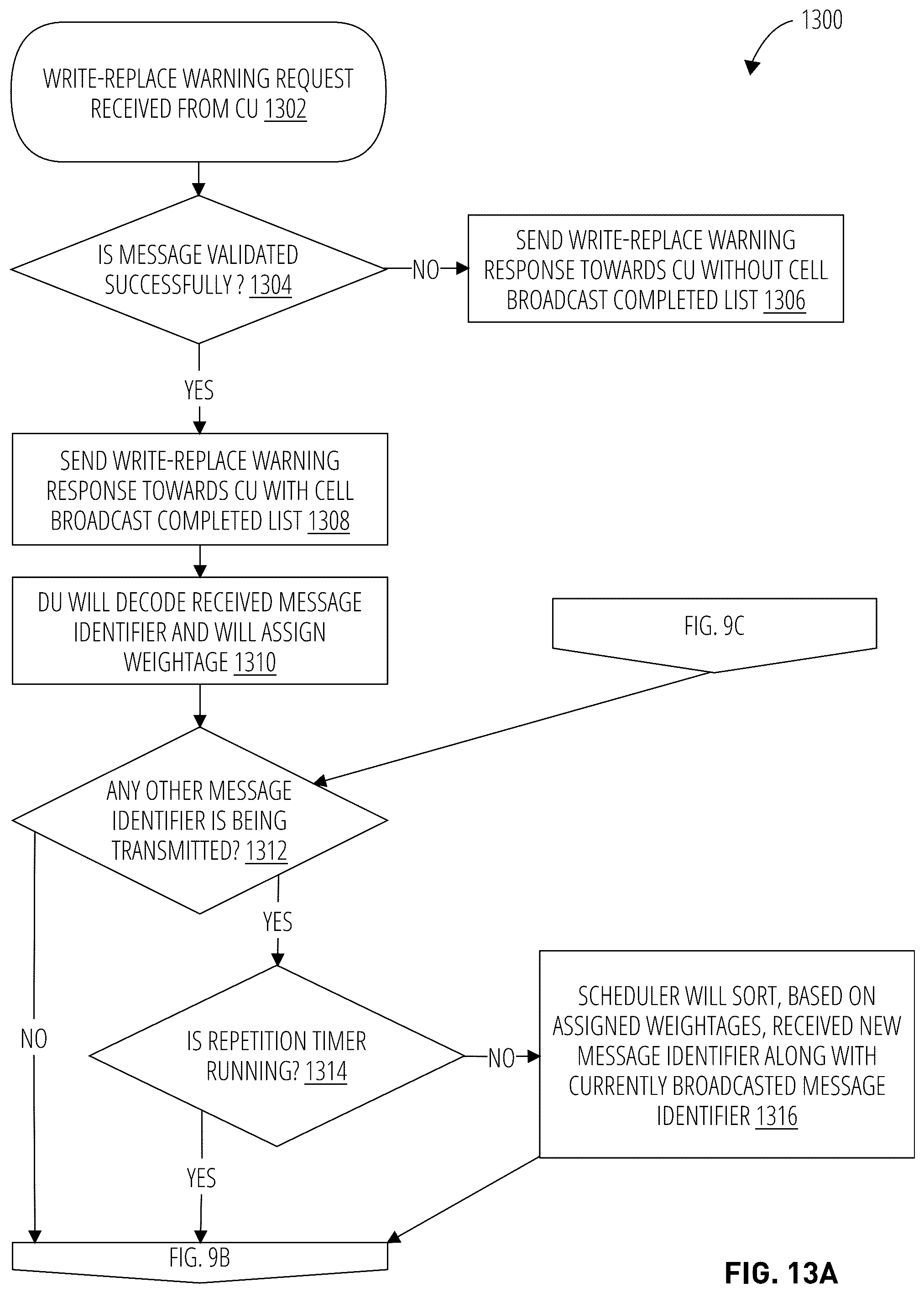 Patent US12323894 Figure 13 – Emergency service delivery with dynamic scheduling and priority