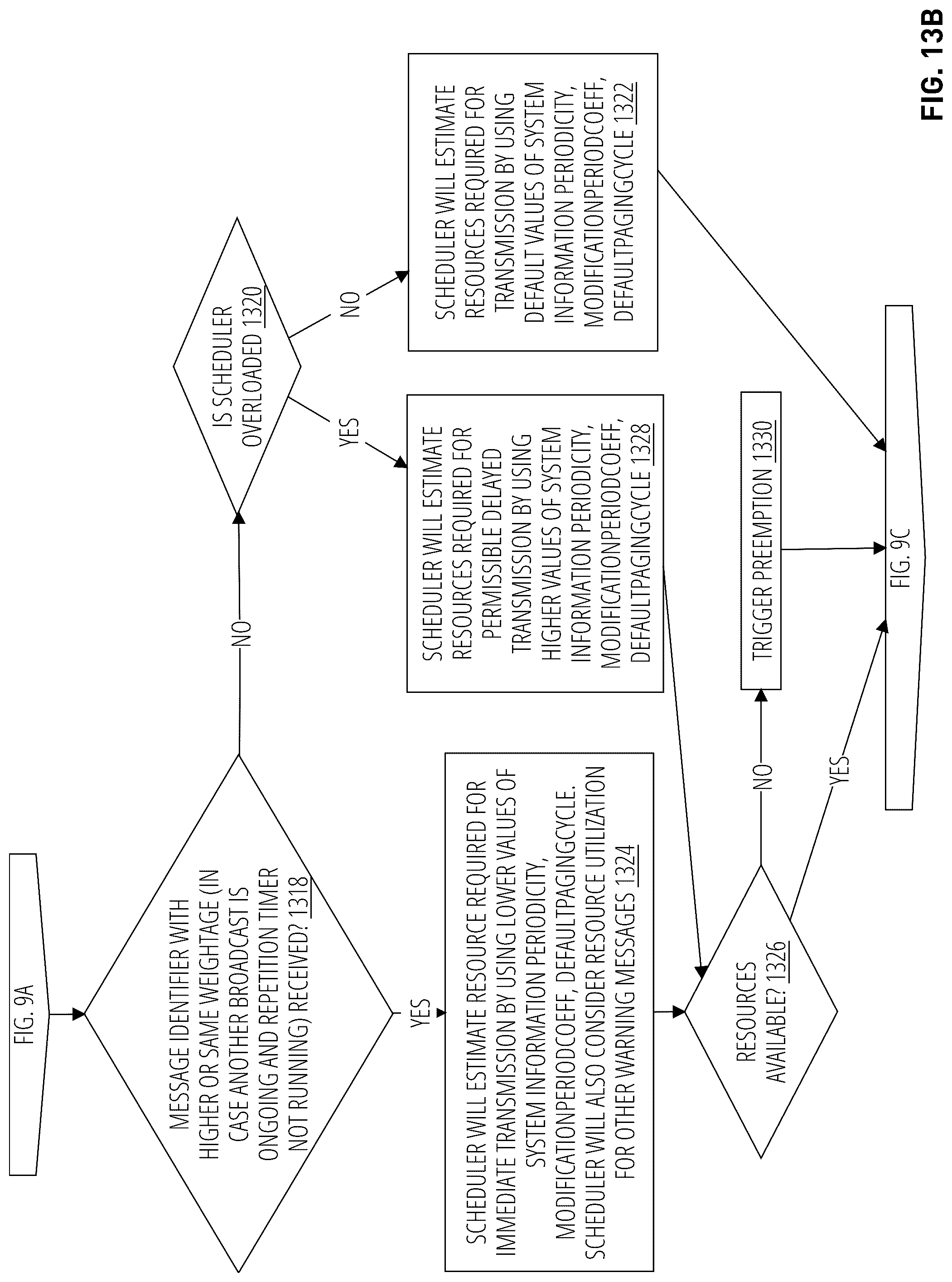 Patent US12323894 Figure 14 – Emergency service delivery with dynamic scheduling and priority