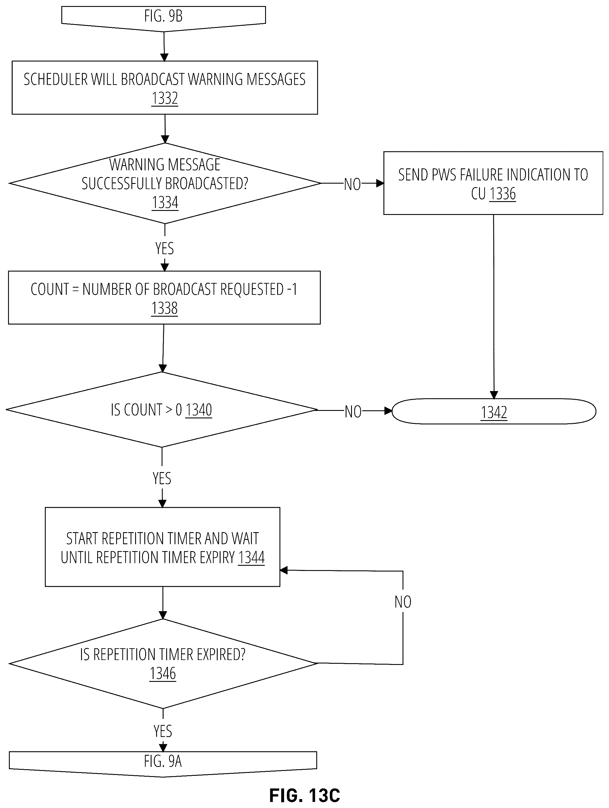 Patent US12323894 Figure 15 – Emergency service delivery with dynamic scheduling and priority