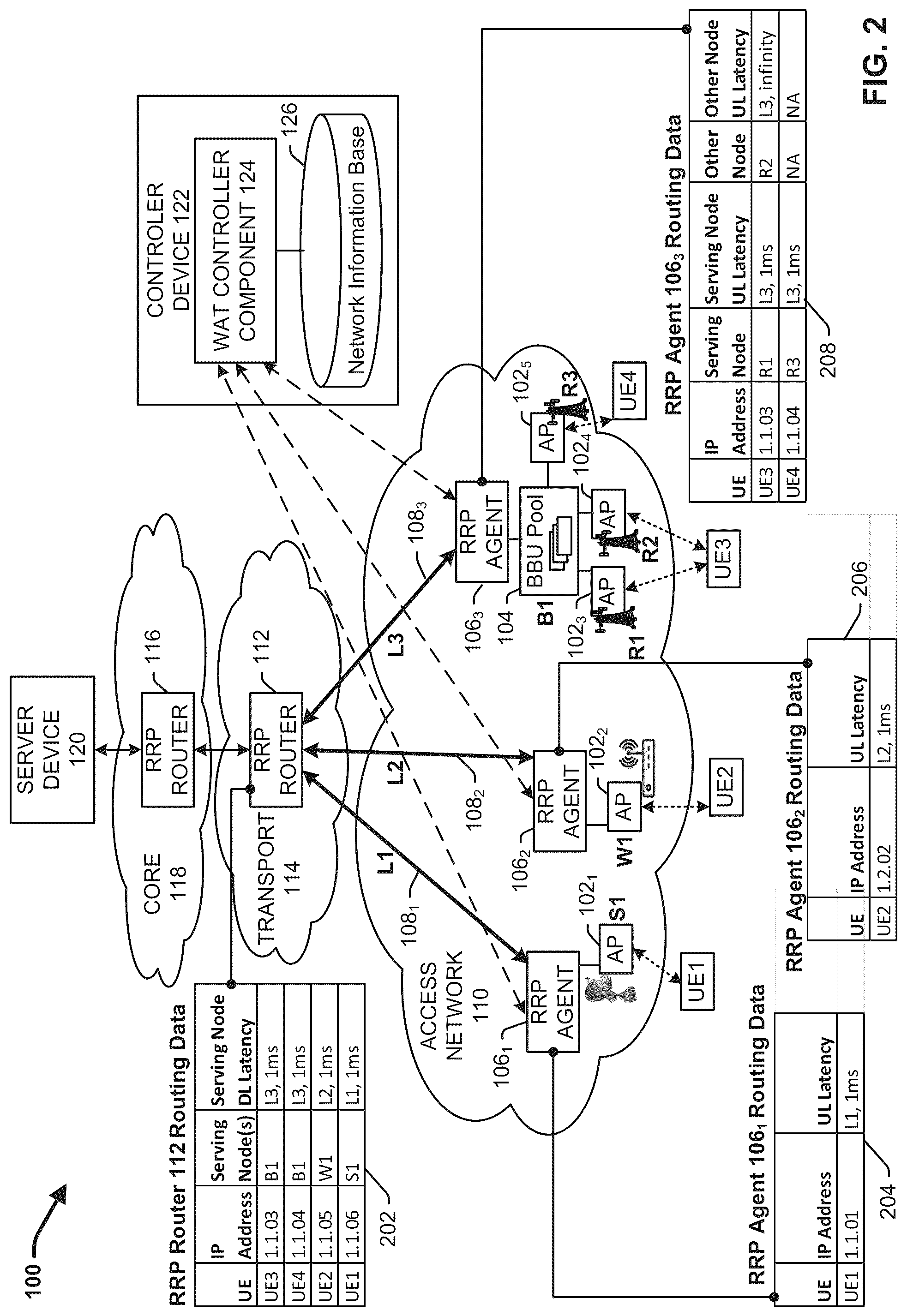 Patent US12323897 Figure 2 – Connectionless mobility management for hybrid networks using relativistic routing protocol