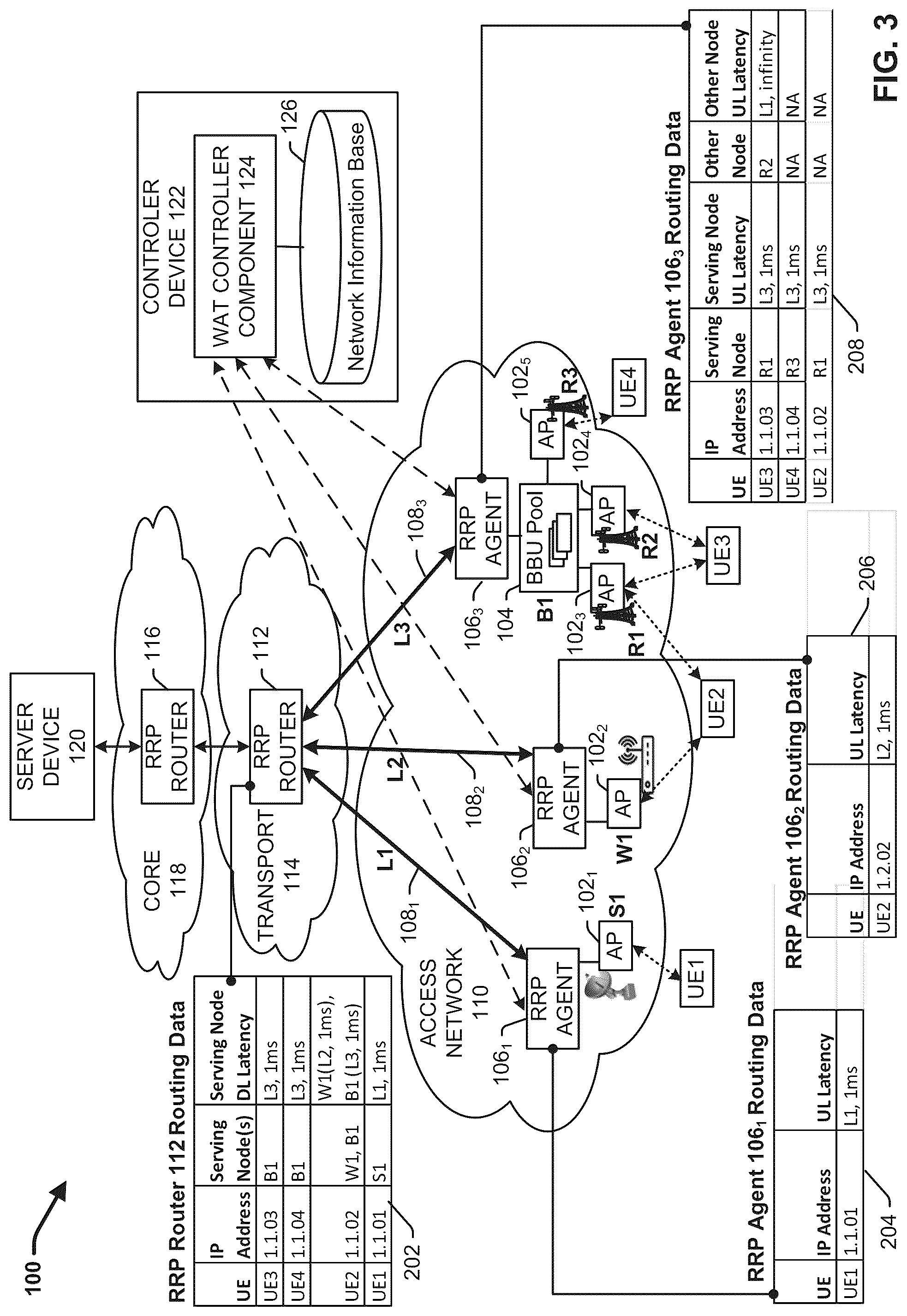 Patent US12323897 Figure 3 – Connectionless mobility management for hybrid networks using relativistic routing protocol