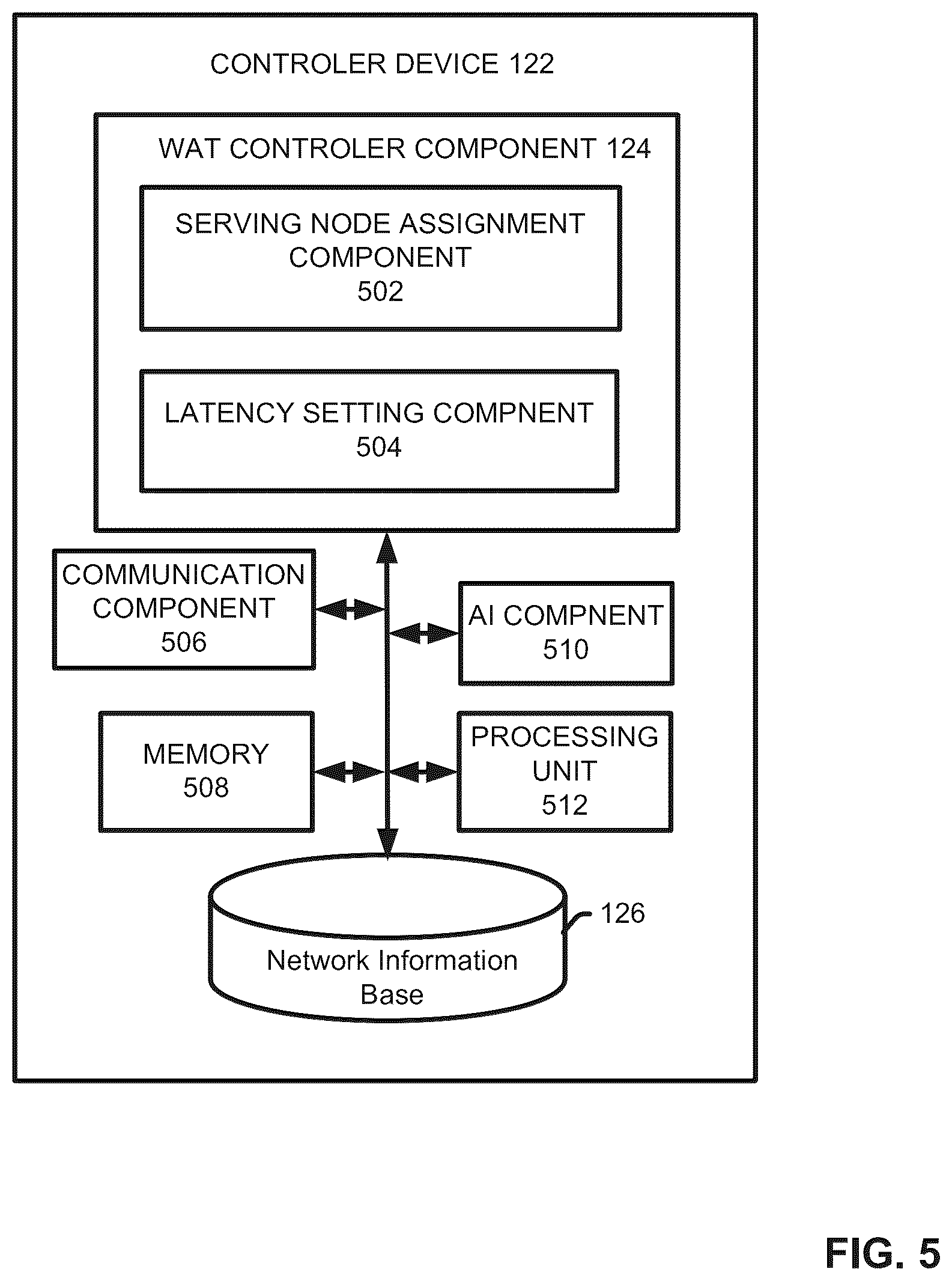 Patent US12323897 Figure 5 – Connectionless mobility management for hybrid networks using relativistic routing protocol