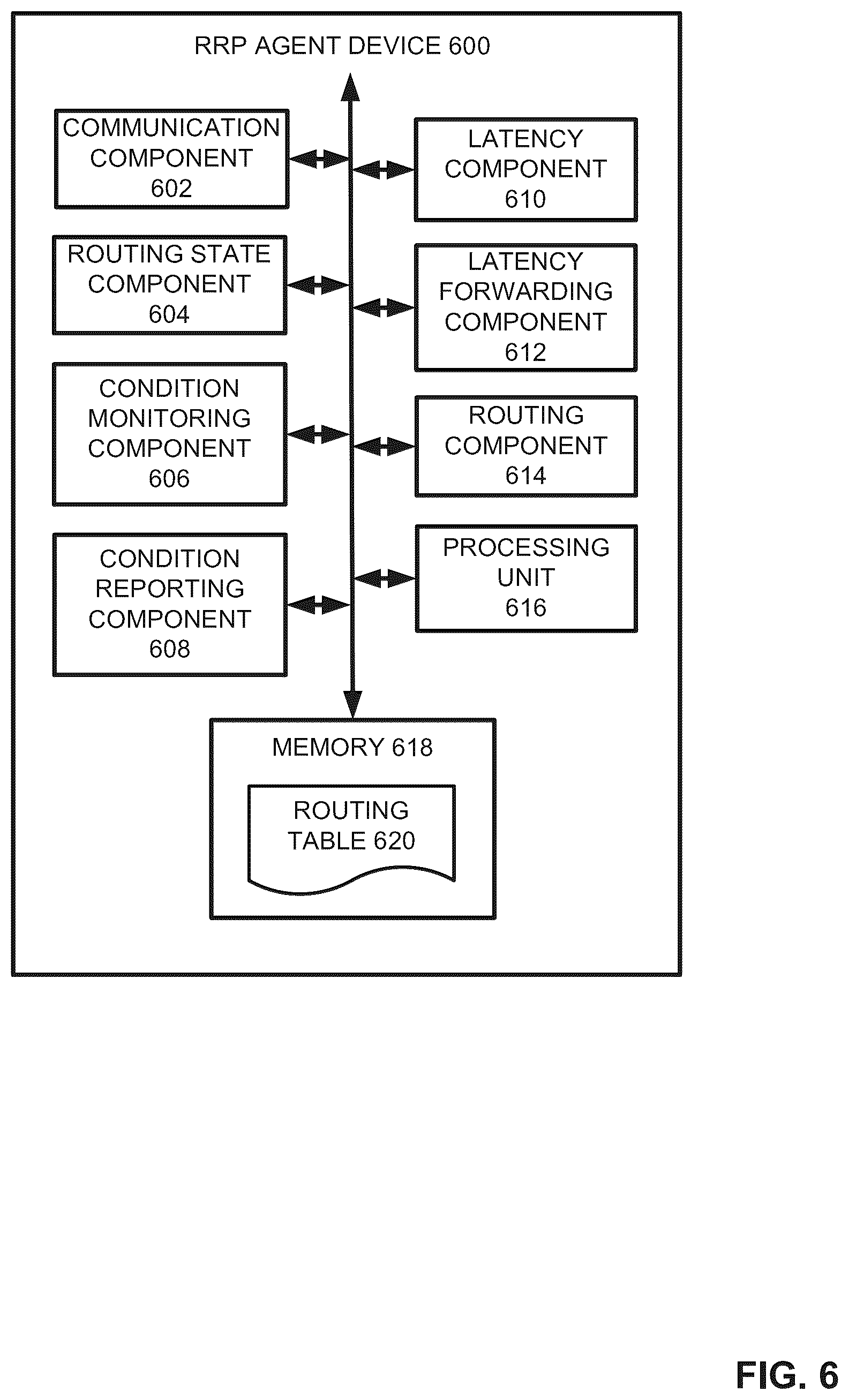 Patent US12323897 Figure 6 – Connectionless mobility management for hybrid networks using relativistic routing protocol