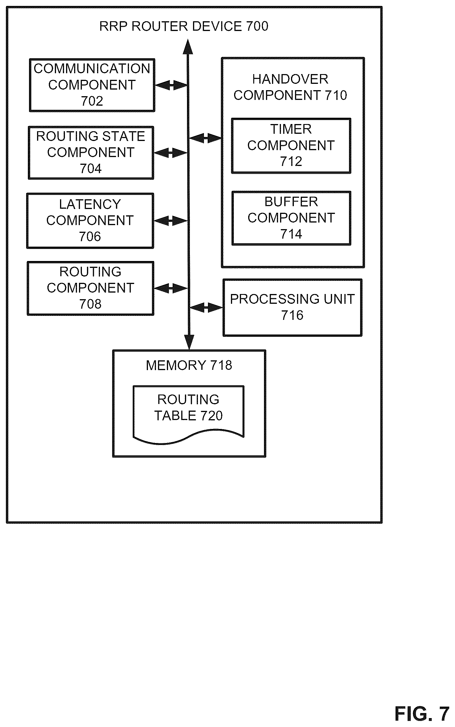 Patent US12323897 Figure 7 – Connectionless mobility management for hybrid networks using relativistic routing protocol