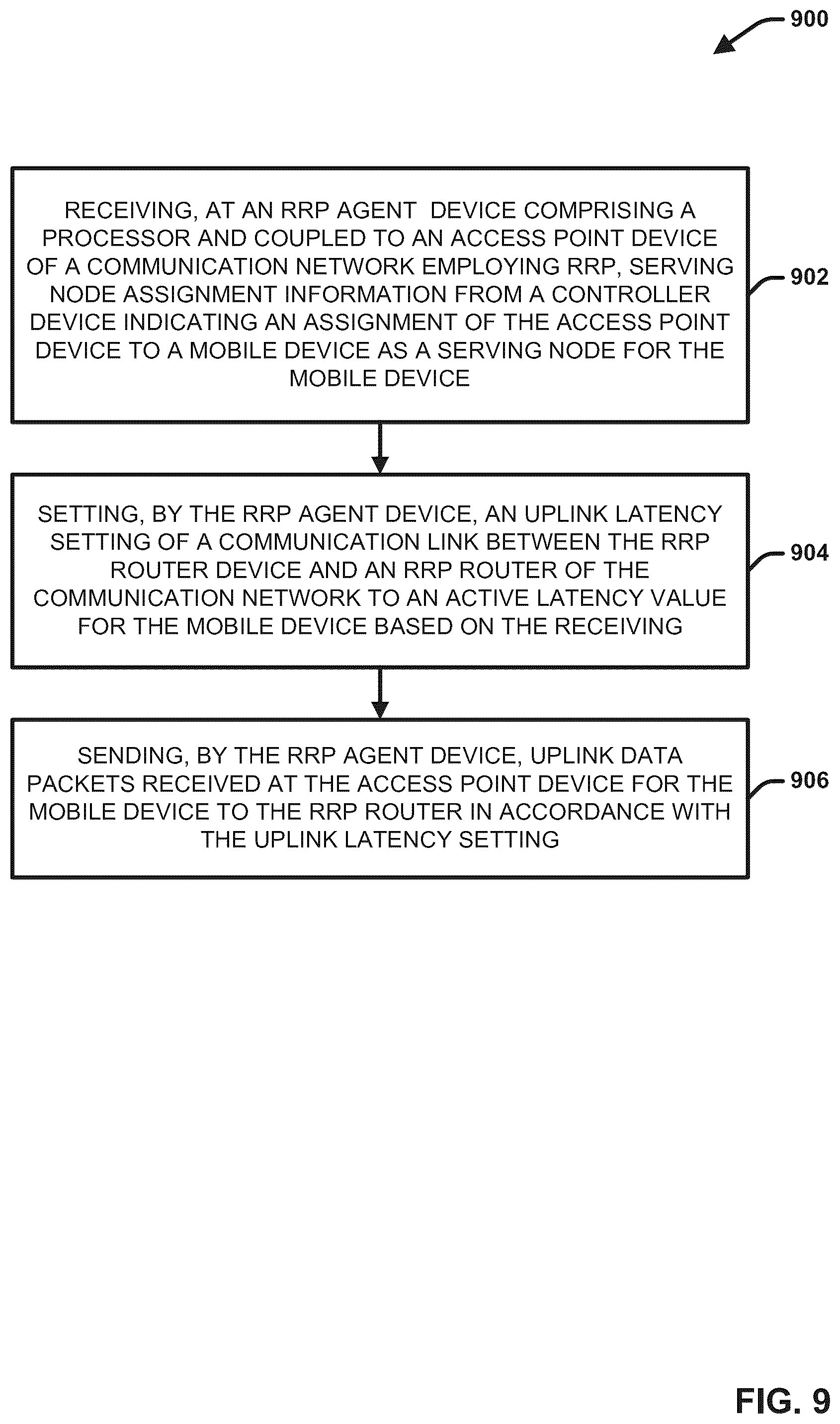 Patent US12323897 Figure 9 – Connectionless mobility management for hybrid networks using relativistic routing protocol