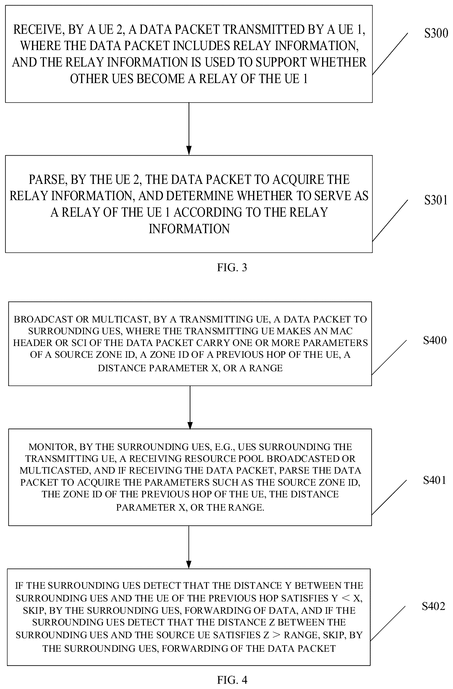 Patent US12323898 Figure 2 – Method for relay communication for user equipment and user equipment