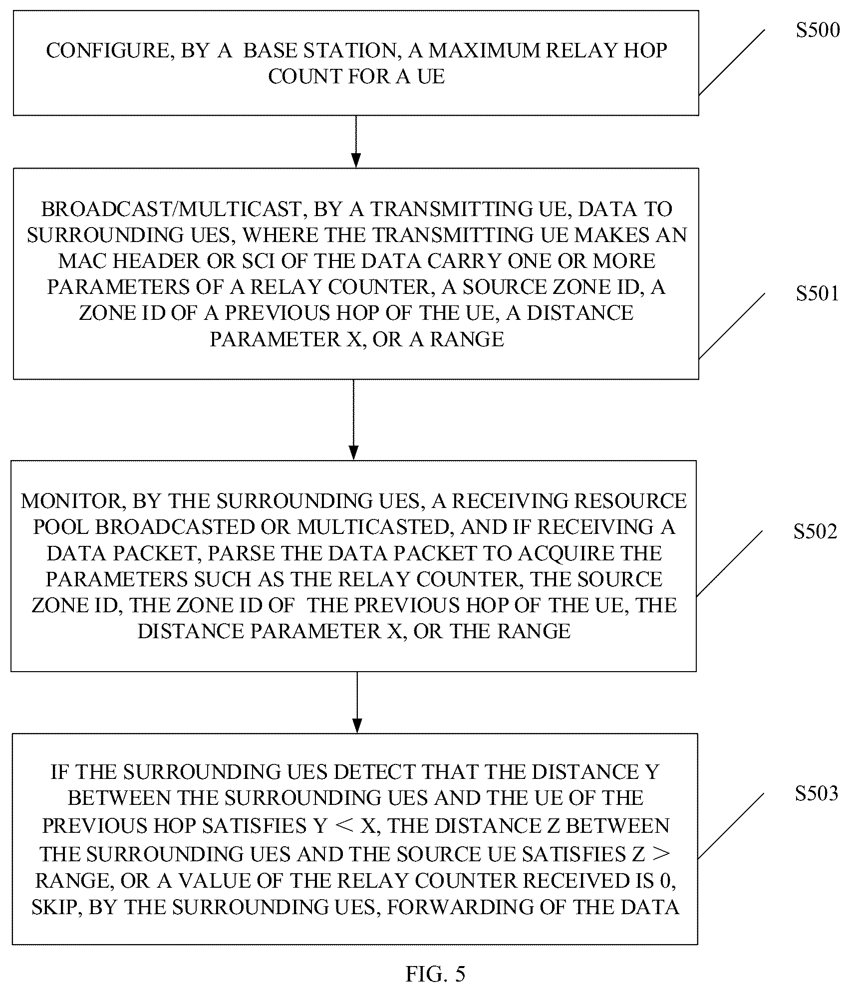 Patent US12323898 Figure 4 – Method for relay communication for user equipment and user equipment