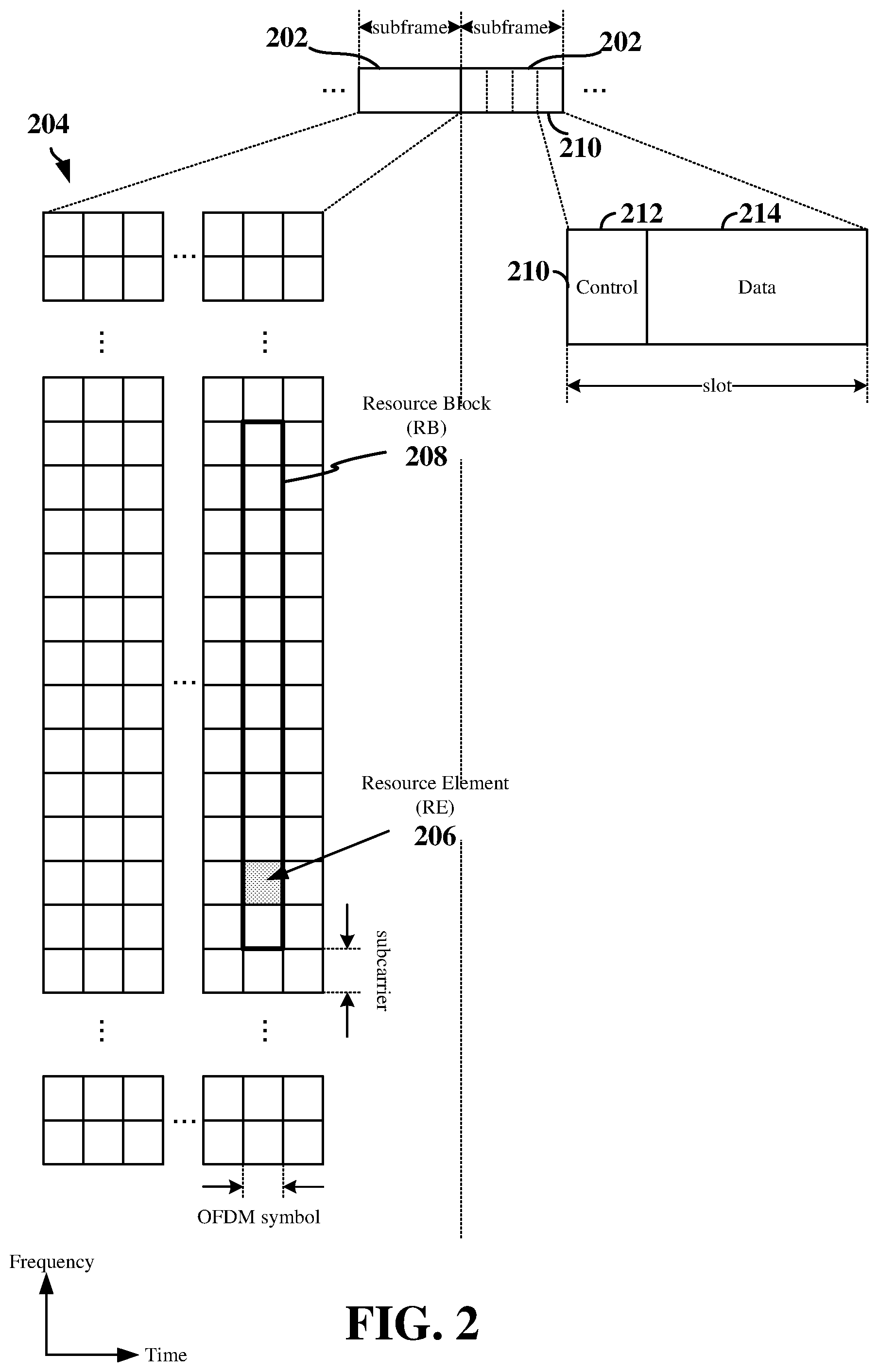 Patent US12323899 Figure 2 – Control of discovery signal transmission between user equipment