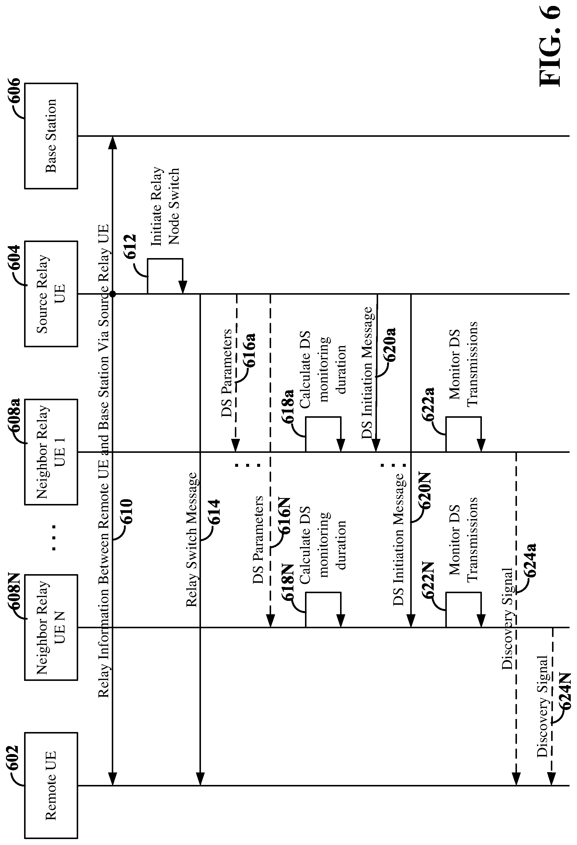 Patent US12323899 Figure 6 – Control of discovery signal transmission between user equipment