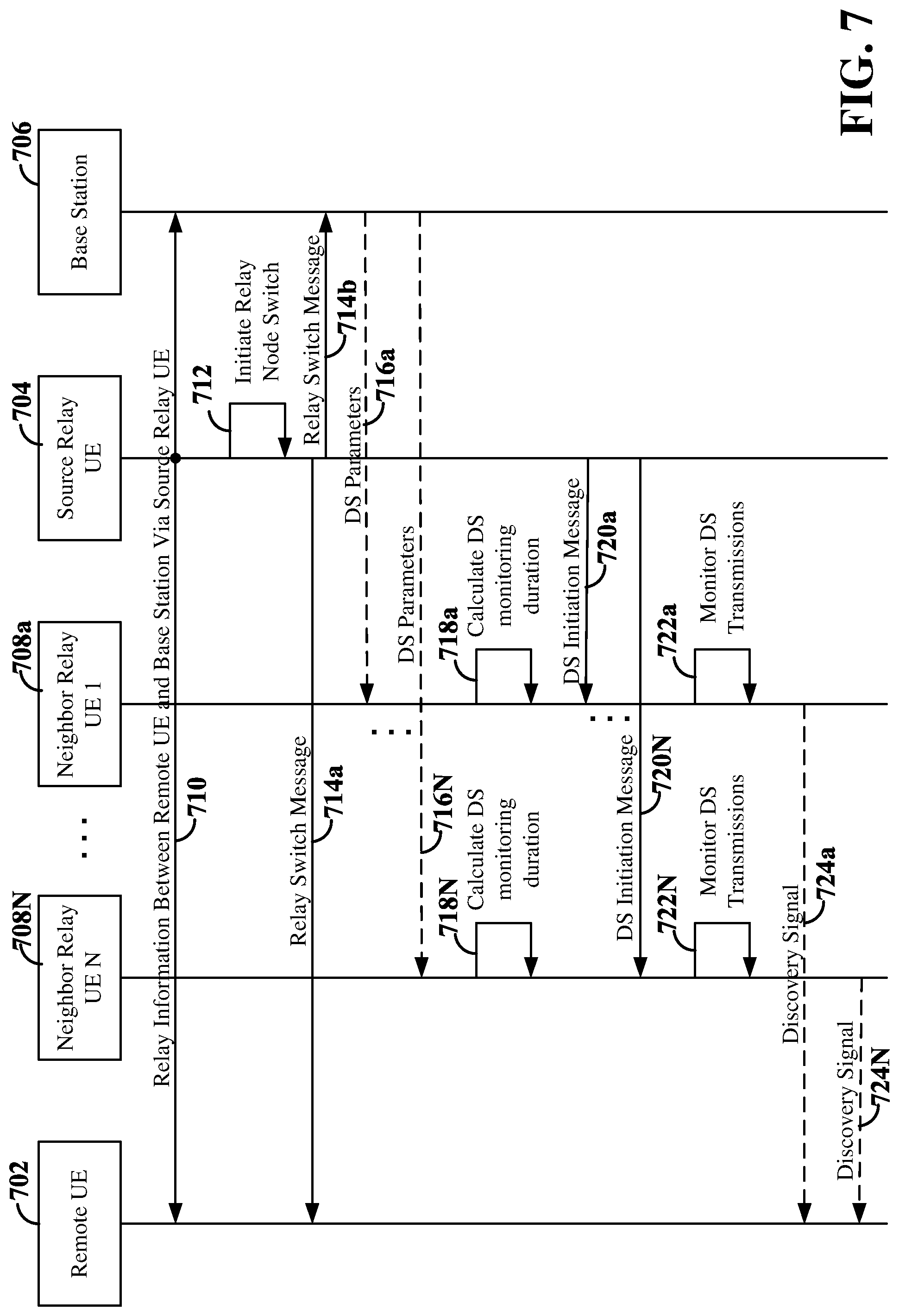 Patent US12323899 Figure 7 – Control of discovery signal transmission between user equipment