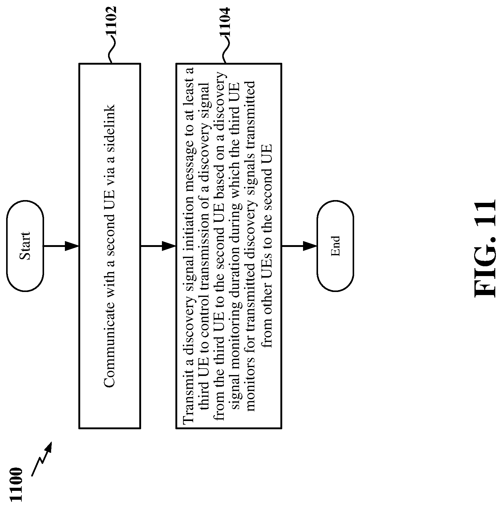 Patent US12323899 Figure 11 – Control of discovery signal transmission between user equipment