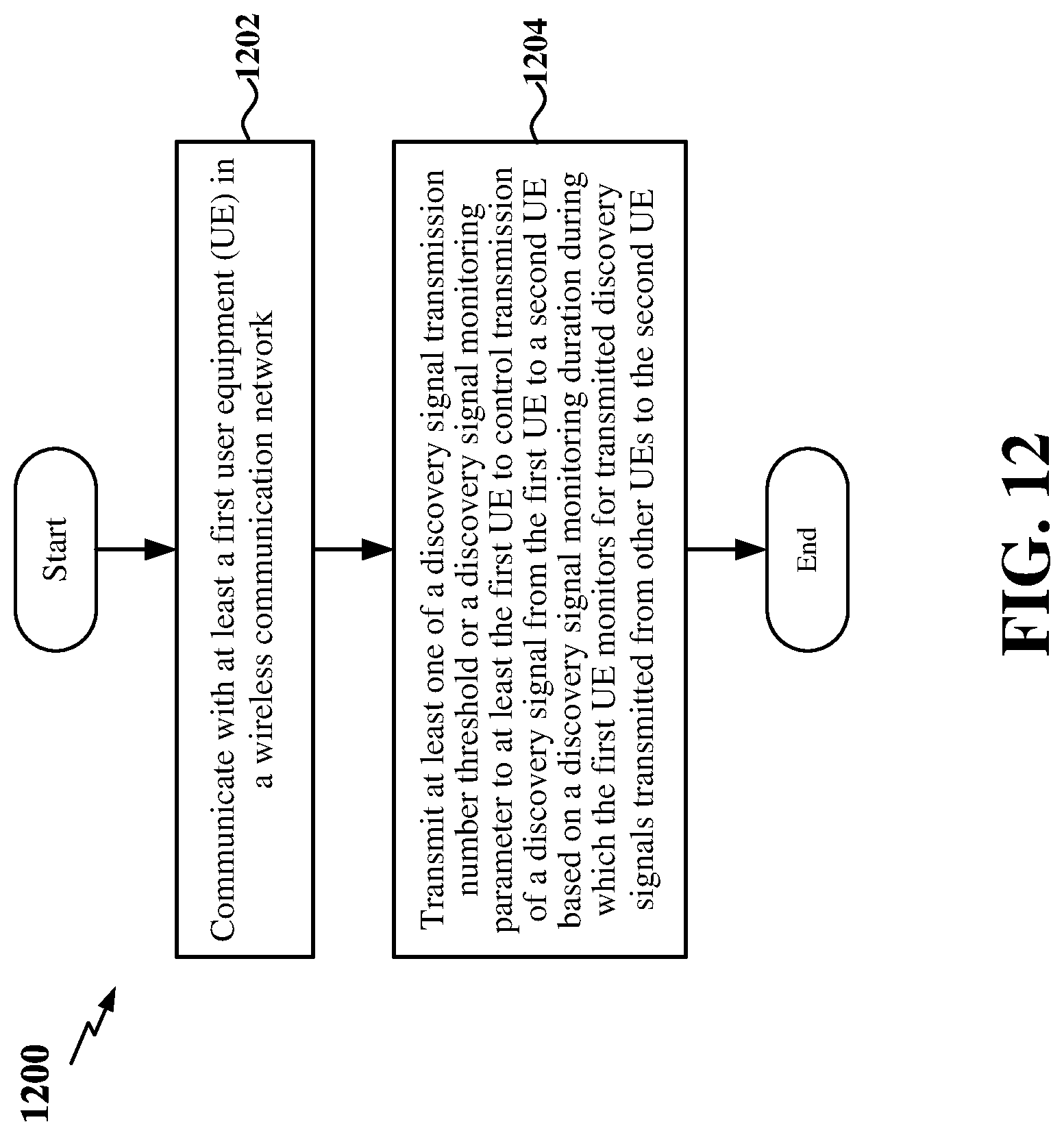 Patent US12323899 Figure 12 – Control of discovery signal transmission between user equipment